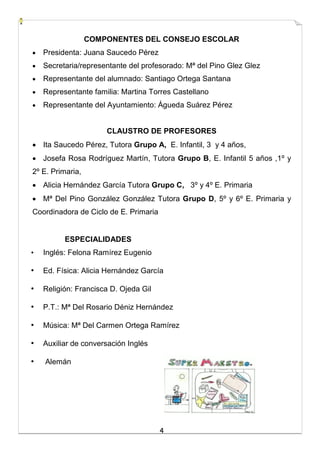 4
COMPONENTES DEL CONSEJO ESCOLAR
 Presidenta: Juana Saucedo Pérez
 Secretaria/representante del profesorado: Mª del Pino Glez Glez
 Representante del alumnado: Santiago Ortega Santana
 Representante familia: Martina Torres Castellano
 Representante del Ayuntamiento: Águeda Suárez Pérez
CLAUSTRO DE PROFESORES
 Ita Saucedo Pérez, Tutora Grupo A, E. Infantil, 3 y 4 años,
 Josefa Rosa Rodríguez Martín, Tutora Grupo B, E. Infantil 5 años ,1º y
2º E. Primaria,
 Alicia Hernández García Tutora Grupo C, 3º y 4º E. Primaria
 Mª Del Pino González González Tutora Grupo D, 5º y 6º E. Primaria y
Coordinadora de Ciclo de E. Primaria
ESPECIALIDADES
• Inglés: Felona Ramírez Eugenio
• Ed. Física: Alicia Hernández García
• Religión: Francisca D. Ojeda Gil
• P.T.: Mª Del Rosario Déniz Hernández
• Música: Mª Del Carmen Ortega Ramírez
• Auxiliar de conversación Inglés
• Alemán
 