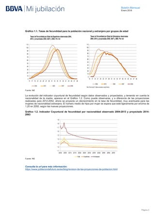 Boletín del Foro de Expertos de Enero 2018: Las proyecciones de población del INE (I)