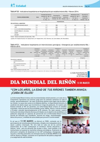 Tabla Nº20. Indicadores hospitalarios en Hospitalización por establecimiento RAL- Febrero 2014.
Tabla Nº21. Indicadores hospitalarios en Intervenciones quirúrgicas / Emergencia por establecimiento RAL -
Febrero 2014.
BOLETÍN EPIDEMIOLÓGICO OIS-RAL Pag. 09
Nivel
Promedio Dia Estancia
Estándar HN : Max. 10
HII : Max. 4
HI : Max. 3.5
Porcentaje De
Ocupacion De Cama
Estándar: Min. 90%
Intervalo De
Sustitucion
Estándar : Max. 1
Rendimiento Cama
Estándar HN : Max. 3
HII : Max. 6
HI : Max. 6.5
Tasa Neta de
Mortalidad
Hospitalaria
Estándar : Max. 3%
Hospitalización
RED ASISTENCIAL LAMBAYEQUE
ALMANZOR AGUINAGA ASENJO H.N. 7.7 99% 0.1 3.2 5%
JAÉN H.II 2.7 66% 1.5 0%
H II H.II LUIS HEYSEN INCHAUSTEGUI H.II 3.6 94% 0.2 6.7 1%
AGUSTÍN ARBULÚ N. (Ferreñafe) H.I 2.8 75% 1.0 7.2 0%
CHEPÉN H.I 2.7 63% 1.6 6.5 2%
NAYLAMP H.I 2.5 84% 52% 8.4 0%
Fuente : Sistema de Estadistica de Salud (SES) / NSIG
Leyenda: HN: Hospital Nacional; HII: Hospital Nivel II; HI: Hospital Nivel I; POL: Policlínico; CM: Centro Médico; PM: Posta Médica
Centros Asistenciales
Nivel
Porcentaje de
Intervenciones
Menores
Estándar HN : Max
5%
HII : Max. 50%
HI : Max. 65%
Porcentaje
Intervenciones Alta
Complejidad
Estándar HN: Min.
30%
Porcentaje de
Horas Quirúrgicas
Efectivas
Estándar : Min.
90%
Rendimiento de
Sala de
Operaciones
Estándar HN : Min.
100
HII : Min. 85
HI : Min. 75
Porcentaje De
Operaciones
Suspendidas
Estándar : Max.
5%
Tasa De Cesareas
Estándar HN :
Max.45%
Resto RAL : Max.
20%
% Prioridad IV con
Respecto Total
Emerg
Estándar : Max. 5%
% prioridad I y II
Con Respecto
Total Emerg
Estándar HN : Min.
60%
HII : Min.10%
HI: Min. 5%
Intervenciones quirúrgicas Emergencia
RED ASISTENCIAL LAMBAYEQUE
ALMANZOR AGUINAGA ASENJO H.N. 2% 15% 104% 142 3% 70% 1% 45%
JAÉN H.II 21% 85% 131 0% 38% 19% 7%
H II H.II LUIS HEYSEN INCHAUSTEGUI H.II 9% 121% 121 1% 34% 1% 6%
AGUSTÍN ARBULÚ N. (Ferreñafe) H.I 49% 98% 107 2% 13% 0% 30%
CHEPÉN H.I 60% 90% 77 3% 0% 0% 6%
NAYLAMP H.I 20% 94% 176 2% 21% 15% 3%
Fuente : Sistema de Estadistica de Salud (SES) / NSIG
Leyenda: * NA: No corresponde; HN: Hospital Nacional; HII: Hospital Nivel II; HI: Hospital Nivel I; POL: Policlínico; CM: Centro Médico; PM: Posta Médica
Centros Asistenciales
DIA MUNDIAL DEL RIÑÓN
“CON LOS AÑOS, LA EDAD DE TUS RIÑONES TAMBIEN AVANZA:
¡CUIDA DE ELLOS!
La Enfermedad Renal Crónica está incrementándose drásticamente y el costo de su
tratamiento representa una enorme carga para los sistemas sanitarios en todo el
mundo, aproximadamente 1 de cada 10 personas adultas tiene algún tipo de daño a
los riñones, la causa más común es la Diabetes Mellitus, la Hipertensión Arterial y la
condición de adulto mayor que incrementa el riesgo de padecerla. En nuestro país
EsSalud atiende al 92% de pacientes con Enfermedad Renal Crónica en estadíos
avanzados, mientras que las otras entidades juntas: MINSA, Policía, Fuerzas Armadas
y Privados, atienden aproximadamente al 8% restante. Por tales razones, nuestra
institución está desarrollando diversas actividades con el objetivo de sensibilizar a la
población asegurada en aspectos de prevención de la Enfermedad Renal Crónica
através de mensajes que consideren, factores de riesgo, sintomatología,
detección precoz, y medidas de autocuidado para prevenir la enfermedad.
Es así que el 13 DE MARZO, se efectuó un FORO, contando con la
participación de renombrados profesionales, dirigido a los trabajadores de la
salud y público interesado. Por otro lado en cada uno de los centros
asistenciales de la Red Lambayeque se brindaron charlas educativas y
talleres, tanto para las personas que acuden a ellos, como también a las
instituciones con quienes se mantienen alianzas estratégicas, ﬁnalmente se
efectuaron campañas de despistaje en los CAP Lambayeque, Chongoyape,
Túcume y coloridos pasacalles con mensajes alusivos al DIA DEL RIÑON en los
CAP de Jayanca y Patapo, contando con la aprobación del público asegurado
y no asegurado de cada localidad.
13 DE MARZO
 