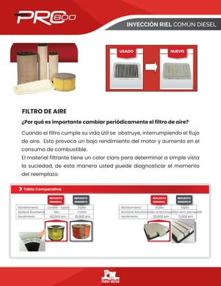 INYECCIÓN RIEL COMÚN DIESEL
FILTRO DE AIRE
¿Por qué es importante cambiar periódicamente el filtro de aire?
USADO NUEVO
Mantenimiento Lavable - soplar Soplar
Tela Cartón
80,000 km 10,000 km
Material Absorbente
Rendimiento
REPUESTO
ORIGINAL
REPUESTO
GENERICO
Mantenimiento Soplar Soplar
Tela acolchonadaTela semi-permeable
20,000 km 5,000 km
Manterial Absorbente
Rendimiento
REPUESTO
ORIGINAL
REPUESTO
GENERICO
Tabla Comparativa
Cuando el filtro cumple su vida útil se obstruye, interrumpiendo el flujo
de aire. Esto provoca un bajo rendimiento del motor y aumento en el
consumo de combustible.
El material filtrante tiene un color claro para determinar a simple vista
la suciedad, de esta manera usted puede diagnosticar el momento
del reemplazo.
 