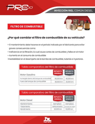 INYECCIÓN RIEL COMÚN DIESEL
Tabla comparativa del filtro de combustible
REPUESTO
ORIGINAL
REPUESTO
GENERICO
REPUESTO
ORIGINAL
REPUESTO
GENERICO
Sumergido dentro del tanque de combustible
Fuera del tanque de combustible
80,000 Km 40,000 km
40,000 Km 20,000 km
Tabla comparativa del filtro de combustible
Mantenimiento reemplazo reemplazo
Tratamiento anticorrosivo carcasa sin tratar
Rendimiento 20,000 km 10,000 km
Motor Diesel
Motor Gasolina
¿Por qué cambiar el filtro de combustible de su vehículo?
FILTRO DE COMBUSTIBLE
• El mantenimiento debe hacerse en el período indicado por el fabricante para evitar
graves consecuencias como:
• Ineficiencia en la filtración, lo cual causa cortes de combustible y fallas en el motor
• Aumento en el consumo de combustible
•Inestabilidad en el desempeño de la bomba de combustible, tuberías e inyectores.
 