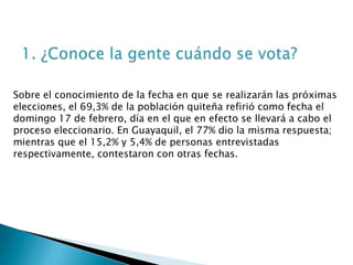 Sobre el conocimiento de la fecha en que se realizarán las próximas
elecciones, el 69,3% de la población quiteña refirió como fecha el
domingo 17 de febrero, día en el que en efecto se llevará a cabo el
proceso eleccionario. En Guayaquil, el 77% dio la misma respuesta;
mientras que el 15,2% y 5,4% de personas entrevistadas
respectivamente, contestaron con otras fechas.
 