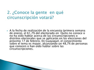    A la fecha de realización de la encuesta (primera semana
    de enero), el 61,7% del electorado en Quito no conoce o
    no ha oído hablar acerca de las circunscripciones o
    distritos electorales que se aplicarán en las elecciones del
    próximo 17 de febrero. En Guayaquil, el conocimiento
    sobre el tema es mayor, alcanzando un 48,7% de personas
    que conocen o han oído hablar sobre las
    circunscripciones.
 