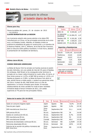 1/10/2015 Openbank
http://openbank.webfg.com/boletin/boletin/boletin.php 1/2
Indices Ver más
Índice Último Dif
IBEX 35 9.559,90 1,77
DJ INDUSTR
AVERAGE
16.284,70 1,47
Nasdaq 100 4.181,06 2,39
S&P 500 1.920,03 1,91
NIKKEI 225 10.230,36 2,92
Imprimir
  Boletín Diario de Bolsa ­  01/10/2015
Claves para hoy
Claves bursátiles del  jueves , 01  de  octubre  de  2015
­ ­ 01/10/2015
CLAVES BURSATILES DE LA SESION
Los inversores estarán este jueves atentos a los datos PMI
manufacturero en China, en las principales economías de la zona
euro y en Estados Unidos. Además, en Estados Unidos se
publicará la estadística de gasto en construcción y un miembro de
la Reserva Federal, John C. Williams, de la Fed de San Francisco,
dará un discurso sobre política monetaria. A nivel micro, destaca
la presentación de resultados de Sainsbury.
Ultimo cierre EE.UU.
CIERRE MERCADO AMERICANO
La Bolsa de Nueva York ha cerrado con fuertes avances la sesión
de este miércoles, con una subida de más del 2% para el Nasdaq.
Sin embargo, Wall Street no ha conseguido evitar terminar la
jornada con su mayor caída trimestral en cuatro años. Al cierre, el
Dow Jones avanza un 1,47%, el S&P 500 se anota un 1,91% y el
Nasdaq se dispara un 2,28%. La Bolsa de Nueva York abrió al
alza, perdió fuerza a media sesión, y aceleró sus ganancias antes
del cierre. A pesar de ello, Wall Street cierra un mes de
septiembre y un tercer trimestre para olvidar. El mercado
estadounidense de renta variable ha vivido el peor resultado
trimestral desde el tercer trimestre de 2011, con caídas
superiores al 7% para los tres principales índices.
Soportes y Resistencias
Valor Soporte Resistencia
Ibex35 9.291,40 10.415,08
Telefonica 10,64 12,65
Repsol 10,03 13,14
BBVA 7,33 8,69
Santander 4,61 5,58
Endesa 18,62 18,89
Siga toda la actualidad del
mercado al instante 
  Últimas noticias
Datos de la sesion (01­10­2015)
Datos País Período Estimación Anterior Hora
Gasto en consumo hogares Japón Japón Agosto ND ­0,2% 23:30
Tasa de paro Japón Japón Agosto ND 3,3% 23:30
ISM manufacturas Zona Euro
Zona
Euro
Septiembre ND 51,1 16:00
ISM precios EE.UU. EE.UU. Septiembre ND 39 16:00
Gastos en construcción EE.UU. EE.UU. Septiembre ND 0,7% 16:00
PMI manufacturas EE.UU. EE.UU. Septiembre ND 53 15:45
PMI manufacturas Canadá Canadá Septiembre ND 49,4 15:30
Peticiones de desempleo continuas EE.UU. EE.UU. Semanal ND 2,242M 14:30
Peticiones desempleo EE.UU. EE.UU. Semanal ND 267K 14:30
Informe de la reunión de política monetaria del
BCE Zona Euro
Zona
Euro
Septiembre ND ND 13:30
 