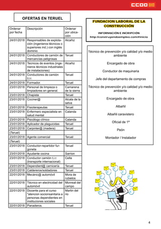 FUNDACION LABORAL DE LA
CONSTRUCCIÓN
INFORMACIÓN E INCRIPCIÓN
http://construyendoempleo.com/#inicio
4
OFERTAS EN TERUEL
C
C
C
C C
C C
C C
Técnico de prevención y/o calidad y/o medio
ambiente
Encargado de obra
Conductor de maquinaria
Jefe del departamento de compras
Técnico de prevención y/o calidad y/o medio
ambiente
Encargado de obra
Albañil
Albañil caravistero
Ocial de 1ª
Peón
Montador / Instalador
Ordenar
por fecha
Descripción Ordenar
por ubica-
ción
24/01/2018 Responsables de explota-
ción (ingenieros técnicos o
superiores ind.) con inglés
dominio
Alcañiz
24/01/2018 Conductores de camión de
mercancías peligrosas
Teruel
24/01/2018 Tecnicos de eventos (inge-
nieros técnicos industriales
de instalaciones)
Alcañiz
24/01/2018 Conductores de camión
t.i.r.
Teruel
24/01/2018 Formador. Teruel
23/01/2018 Personal de limpieza o
limpiadores en general.
Camarena
de la sierra
23/01/2018 Chapista Teruel
23/01/2018 Cociner@ Alcala de la
selva
23/01/2018 Fisioterapeutas Teruel
23/01/2018 Enfermero especialista en
salud mental
Calanda
23/01/2018 Psicólogo clínico Calanda
23/01/2018 Aplicador de plaguicidas Teruel
23/01/2018 Carpinter@ (madera) Teruel
(Teruel)
23/01/2018 Agente comercial Teruel
(Teruel)
23/01/2018 Conductor-repartidor fur-
goneta
Teruel
23/01/2018 Ayudante cocina Sarrion
23/01/2018 Conductor camión t.i.r.
(transporte internacional)
Cella
23/01/2018 Dependient@ carnicería Teruel
23/01/2018 Caldereros/soldadores Teruel
22/01/2018 Mecánic@ automóvil Mora de
rubielos
22/01/2018 Técnico en electricidad del
automóvil
Monreal del
campo
22/01/2018 Docente para el curso
"atencion socionsanitaria a
personas dependientes en
instituciones sociales
Martin del
rio
22/01/2018 Panaderos. Teruel
 
