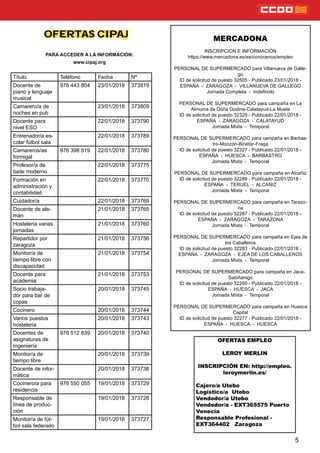 PARA ACCEDER A LA INFORMACIÓN:
www.cipaj.org
OFERTAS CIPAJ
5
MERCADONA
INSCRIPCION E INFORMACIÓN
https://www.mercadona.es/es/conocenos/empleo
PERSONAL DE SUPERMERCADO para Villanueva de Gálle-
go
ID de solicitud de puesto 32505 - Publicado 23/01/2018 -
ESPAÑA - ZARAGOZA - VILLANUEVA DE GALLEGO
Jornada Completa - Indenido
PERSONAL DE SUPERMERCADO para campaña en La
Almunia de Doña Godina-Calatayud-La Muela
ID de solicitud de puesto 32329 - Publicado 22/01/2018 -
ESPAÑA - ZARAGOZA - CALATAYUD
Jornada Mixta - Temporal
PERSONAL DE SUPERMERCADO para campaña en Barbas-
tro-Monzón-Binéfar-Fraga
ID de solicitud de puesto 32327 - Publicado 22/01/2018 -
ESPAÑA - HUESCA - BARBASTRO
Jornada Mixta - Temporal
PERSONAL DE SUPERMERCADO para campaña en Alcañiz
ID de solicitud de puesto 32289 - Publicado 22/01/2018 -
ESPAÑA - TERUEL - ALCAÑIZ
Jornada Mixta - Temporal
PERSONAL DE SUPERMERCADO para campaña en Tarazo-
na
ID de solicitud de puesto 32287 - Publicado 22/01/2018 -
ESPAÑA - ZARAGOZA - TARAZONA
Jornada Mixta - Temporal
PERSONAL DE SUPERMERCADO para campaña en Ejea de
los Caballeros
ID de solicitud de puesto 32283 - Publicado 22/01/2018 -
ESPAÑA - ZARAGOZA - EJEA DE LOS CABALLEROS
Jornada Mixta - Temporal
PERSONAL DE SUPERMERCADO para campaña en Jaca-
Sabiñanigo
ID de solicitud de puesto 32280 - Publicado 22/01/2018 -
ESPAÑA - HUESCA - JACA
Jornada Mixta - Temporal
PERSONAL DE SUPERMERCADO para campaña en Huesca
Capital
ID de solicitud de puesto 32277 - Publicado 22/01/2018 -
ESPAÑA - HUESCA - HUESCA
OFERTAS EMPLEO
LEROY MERLIN
INSCRIPCIÓN EN: http://empleo.
leroymerlin.es/
Cajero/a Utebo
Logístico/a Utebo
Vendedor/a Utebo
Vendedor/a - EXT365575 Puerto
Venecia
Responsable Profesional -
EXT364402 Zaragoza
Título Teléfono Fecha Nº
Docente de
piano y lenguaje
musical
976 443 804 23/01/2018 373819
Camarero/a de
noches en pub
23/01/2018 373809
Docente para
nivel ESO
22/01/2018 373790
Entrenador/a es-
colar fútbol sala
22/01/2018 373789
Camareros/as
formigal
976 398 519 22/01/2018 373780
Profesor/a de
baile moderno
22/01/2018 373775
Formación en
administración y
contabilidad
22/01/2018 373770
Cuidador/a 22/01/2018 373769
Docente de ale-
mán
21/01/2018 373765
Hosteleria varias
jornadas
21/01/2018 373760
Repartidor por
zaragoza
21/01/2018 373756
Monitor/a de
tiempo libre con
discapacidad
21/01/2018 373754
Docente para
academia
21/01/2018 373753
Socio trabaja-
dor para bar de
copas
20/01/2018 373745
Cocinero 20/01/2018 373744
Varios puestos
hosteleria
20/01/2018 373743
Docentes de
asignaturas de
Ingeniería
976 512 839 20/01/2018 373740
Monitor/a de
tiempo libre
20/01/2018 373739
Docente de infor-
mática
20/01/2018 373738
Cocinero/a para
residencia
976 550 055 19/01/2018 373729
Responsable de
línea de produc-
ción
19/01/2018 373728
Monitor/a de fút-
bol sala federado
19/01/2018 373727
 