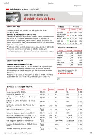 6/8/2015 Openbank
http://openbank.webfg.com/boletin/boletin/boletin.php 1/2
Indices Ver más
Índice Último Dif
IBEX 35 11.261,50 ­0,16
DJ INDUSTR
AVERAGE
17.540,47 ­0,06
Nasdaq 100 4.602,24 0,76
S&P 500 2.099,84 0,31
NIKKEI 225 10.230,36 2,92
Imprimir
  Boletín Diario de Bolsa ­  06/08/2015
Claves para hoy
Claves bursátiles del  jueves , 06  de  agosto  de  2015
­ ­ 06/08/2015
CLAVES BURSATILES DE LA SESION
La cita más relevante en la sesión de este jueves será la reunión
del Banco de Inglaterra (BoE por sus siglas en inglés) y el
discurso de su presidente, Mark Carney. Tras el encuentro, se
darán a conocer las actas, el informe de inflación y la decisión de
tipos del banco central.
A lo largo del día también se conocerán los pedidos de fábrica de
Alemania, las ventas minoristas de Estados Unidos y los
resultados de Adidas y Deutsche Telekom, entre otras empresas.
Ultimo cierre EE.UU.
CIERRE MERCADO AMERICANO
La Bolsa de Nueva York ha cerrado la sesión de este miércoles
con saldo mixto. El Dow Jones ha caído en terreno negativo,
arrastrado por el fuerte desplome que han sufrido las acciones
de Disney.
Al cierre de la sesión, el Dow Jones se deja un 0,06%, mientras
que el S&P 500 gana un 0,31% y el Nasdaq sube un 0,67%.
Soportes y Resistencias
Valor Soporte Resistencia
Ibex35 11.116,95 11.556,10
Telefonica 13,18 14,07
Repsol 15,13 16,91
BBVA 9,06 9,19
Santander 6,19 6,48
Endesa 18,89 22,31
Siga toda la actualidad del
mercado al instante 
  Últimas noticias
Datos de la sesion (06­08­2015)
Datos País Período Estimación Anterior Hora
Masa monetaria M2 EE.UU. EE.UU. ­ ND ND 22:30
Balanza de la Fed EE.UU. EE.UU. ­ ND ND 22:30
Subasta de Letras del Tesoro a 3 meses
EE.UU.
EE.UU. ­ ND ND 17:00
Subasta de Letras del Tesoro a 6 meses
EE.UU.
EE.UU. ­ ND ND 17:00
Existencias semanales Gas Natural EIA
EE.UU.
EE.UU. Julio ND 52000M 16:30
PIB estimado NIESR Reino Unido
Reino
Unido
Julio ND 0,7% 16:00
Peticiones de desempleo inciales EE.UU. EE.UU. Julio ND 267K 14:30
Peticiones de desempleo continuas EE.UU. EE.UU. Julio ND 2,262M 14:30
Recortes de empleo (Challenger) EE.UU. EE.UU. Julio ND 44,842K 13:30
BoE Programa de Activos Reino Unido
Reino
Unido
­ £375000M £375000M 13:00
Decisión de tipos de interés del BoE Reino
Unido
Reino
Unido
­ 0,5% 0,5% 13:00
Informe inflación BOE Reino Unido
Reino
Unido
­ ND ND 11:30
 