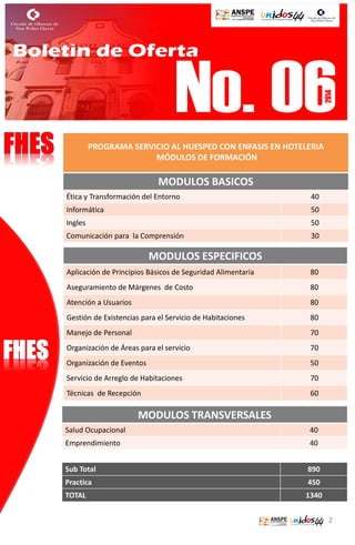 PROGRAMA SERVICIO AL HUESPED CON ENFASIS EN HOTELERIA
MÓDULOS DE FORMACIÓN

MODULOS BASICOS
Ética y Transformación del Entorno

40

Informática

50

Ingles

50

Comunicación para la Comprensión

30

MODULOS ESPECIFICOS
Aplicación de Principios Básicos de Seguridad Alimentaria

80

Aseguramiento de Márgenes de Costo

80

Atención a Usuarios

80

Gestión de Existencias para el Servicio de Habitaciones

80

Manejo de Personal

70

Organización de Áreas para el servicio

70

Organización de Eventos

50

Servicio de Arreglo de Habitaciones

70

Técnicas de Recepción

60

MODULOS TRANSVERSALES
Salud Ocupacional

40

Emprendimiento

40

Sub Total

890

Practica

450

TOTAL

1340
2

 