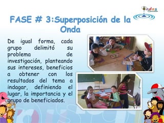 De igual forma, cada
grupo delimitó su
problema de
investigación, planteando
sus intereses, beneficios
a obtener con los
resultados del tema a
indagar, definiendo el
lugar, la importancia y el
grupo de beneficiados.
 