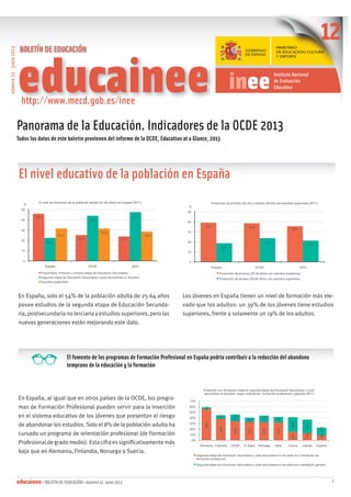 número 12 · junio 2013

Panorama de la Educación. Indicadores de la OCDE 2013
Todos los datos de este boletín provienen del informe de la OCDE, Education at a Glance, 2013

El nivel educativo de la población en España
%

El nivel de formación de la población adulta (25–64 años) en España (2011)

Proporción de jóvenes (25-34) y adultos (55-64) con estudios superiores (2011)
%

50
40

50

47,6

46,0
44,0

40
39,2

30
31,6
20

38,6

35,5

30

31,5
28,5
23,8

25,2

20

22,4

23,7

21,3

18,7

10

10

0

0

España

OCDE

UE21

España

Preprimaria, Primaria y primera etapa de Educación Secundaria
Segunda etapa de Educación Secundaria y post-secundaria no Terciaria
Estudios superiores

OCDE

UE21

Proporción de jóvenes (25-34 años) con estudios superiores
Proporción de adultos (55-64 años) con estudios superiores

En España, solo el 54% de la población adulta de 25-64 años

Los jóvenes en España tienen un nivel de formación más ele-

posee estudios de la segunda etapa de Educación Secundaria, postsecundaria no terciaria y estudios superiores, pero las
nuevas generaciones están mejorando este dato.

vado que los adultos: un 39% de los jóvenes tiene estudios
superiores, frente a solamente un 19% de los adultos.

El fomento de los programas de Formación Profesional en España podría contribuir a la reducción del abandono
temprano de la educación y la formación

Población con formación hasta la segunda etapa de Educación Secundaria o postsecundaria no terciaria, según orientación: formación profesional o general (2011)

60%

3%

70%

Noruega

Italia

26%

24%

P. Bajos

8% 14%

Alemania Finlandia

13%

OCDE

0%

15%

10%

12%

8%

12%

32%

10%

32%

20%

32%

30%

34%

40%

38%

7%

50%
56%

En España, al igual que en otros países de la OCDE, los programas de Formación Profesional pueden servir para la inserción
en el sistema educativo de los jóvenes que presentan el riesgo
de abandonar los estudios. Solo el 8% de la población adulta ha
cursado un programa de orientación profesional (de Formación
Profesional de grado medio). Esta cifra es signiﬁcativamente más
baja que en Alemania, Finlandia, Noruega o Suecia.

Grecia

Irlanda

España

Segunda etapa de Educación Secundaria y post-secundaria no terciaria con orientación de
formación profesional
Segunda etapa de Educación Secundaria y post-secundaria no terciaria con orientación general

educainee • BOLETÍN DE EDUCACIÓN • número 12. Junio 2013

1

 