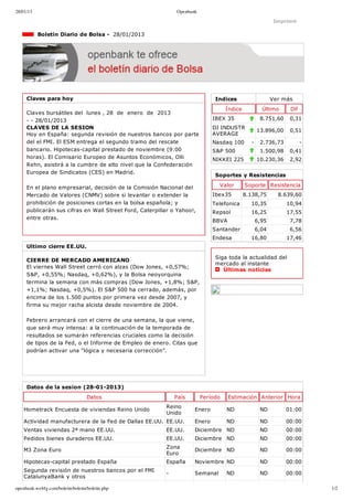 28/01/13                                                     Openbank

                                                                                                          Imprimir

             Boletín Diario de Bolsa ­  28/01/2013




     Claves para hoy                                                         Indices                     Ver más
                                                                                  Índice            Último     Dif
     Claves bursátiles del  lunes , 28  de  enero  de  2013
     ­ ­ 28/01/2013                                                         IBEX 35                8.751,60    0,31
     CLAVES DE LA SESION                                                    DJ INDUSTR
                                                                                                  13.896,00    0,51
     Hoy en España: segunda revisión de nuestros bancos por parte           AVERAGE
     del el FMI. El ESM entrega el segundo tramo del rescate                Nasdaq 100        ­    2.736,73          ­
     bancario. Hipotecas­capital prestado de noviembre (9:00                S&P 500                1.500,98    0,41
     horas). El Comisario Europeo de Asuntos Económicos, Olli               NIKKEI 225            10.230,36    2,92
     Rehn, asistirá a la cumbre de alto nivel que la Confederación
     Europea de Sindicatos (CES) en Madrid. 
                                                                             Soportes y Resistencias

     En el plano empresarial, decisión de la Comisión Nacional del            Valor        Soporte Resistencia
     Mercado de Valores (CNMV) sobre si levantar o extender la              Ibex35         8.138,75        8.639,60
     prohibición de posiciones cortas en la bolsa española; y               Telefonica       10,35            10,94
     publicarán sus cifras en Wall Street Ford, Caterpillar o Yahoo!,       Repsol           16,25            17,55
     entre otras. 
                                                                            BBVA                  6,95         7,78
                                                                            Santander             6,04         6,56
                                                                            Endesa           16,80            17,46
     Ultimo cierre EE.UU.

                                                                             Siga toda la actualidad del
     CIERRE DE MERCADO AMERICANO
                                                                             mercado al instante 
     El viernes Wall Street cerró con alzas (Dow Jones, +0,57%;
                                                                                Últimas noticias
     S&P, +0,55%; Nasdaq, +0,62%), y la Bolsa neoyorquina
     termina la semana con más compras (Dow Jones, +1,8%; S&P,
     +1,1%; Nasdaq, +0,5%). El S&P 500 ha cerrado, además, por
     encima de los 1.500 puntos por primera vez desde 2007, y
     firma su mejor racha alcista desde noviembre de 2004. 

     Febrero arrancará con el cierre de una semana, la que viene,
     que será muy intensa: a la continuación de la temporada de
     resultados se sumarán referencias cruciales como la decisión
     de tipos de la Fed, o el Informe de Empleo de enero. Citas que
     podrían activar una “lógica y necesaria corrección”. 




     Datos de la sesion (28­01­2013)
                                   Datos                     País       Período    Estimación Anterior Hora
                                                         Reino
    Hometrack Encuesta de viviendas Reino Unido                     Enero         ND               ND         01:00
                                                         Unido
    Actividad manufacturera de la Fed de Dallas EE.UU. EE.UU.       Enero         ND               ND         00:00
    Ventas viviendas 2ª mano EE.UU.                      EE.UU.     Diciembre ND                   ND         00:00
    Pedidos bienes duraderos EE.UU.                      EE.UU.     Diciembre ND                   ND         00:00
                                                         Zona
    M3 Zona Euro                                                    Diciembre ND                   ND         00:00
                                                         Euro
    Hipotecas­capital prestado España                    España     Noviembre ND                   ND         00:00
    Segunda revisión de nuestros bancos por el FMI
                                                         ­          Semanal       ND               ND         00:00
    CatalunyaBank y otros

openbank.webfg.com/boletin/boletin/boletin.php                                                                           1/2
 
