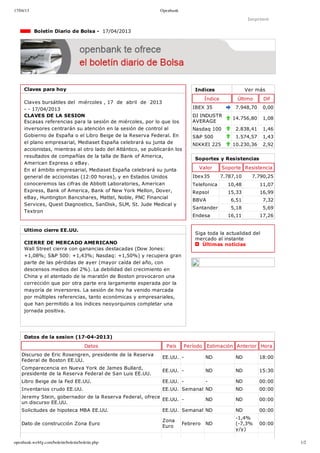 17/04/13 Openbank
openbank.webfg.com/boletin/boletin/boletin.php 1/2
Indices Ver más
Índice Último Dif
IBEX 35 7.948,70 0,00
DJ INDUSTR
AVERAGE
14.756,80 1,08
Nasdaq 100 2.838,41 1,46
S&P 500 1.574,57 1,43
NIKKEI 225 10.230,36 2,92
Imprimir
  Boletín Diario de Bolsa ­  17/04/2013
Claves para hoy
Claves bursátiles del  miércoles , 17  de  abril  de  2013
­ ­ 17/04/2013
CLAVES DE LA SESION
Escasas referencias para la sesión de miércoles, por lo que los
inversores centrarán su atención en la sesión de control al
Gobierno de España o el Libro Beige de la Reserva Federal. En
el plano empresarial, Mediaset España celebrará su junta de
accionistas, mientras al otro lado del Atlántico, se publicarán los
resultados de compañías de la talla de Bank of America,
American Express o eBay.
En el ámbito empresarial, Mediaset España celebrará su junta
general de accionistas (12:00 horas), y en Estados Unidos
conoceremos las cifras de Abbott Laboratories, American
Express, Bank of America, Bank of New York Mellon, Dover,
eBay, Huntington Bancshares, Mattel, Noble, PNC Financial
Services, Quest Diagnostics, SanDisk, SLM, St. Jude Medical y
Textron
Ultimo cierre EE.UU.
CIERRE DE MERCADO AMERICANO
Wall Street cierra con ganancias destacadas (Dow Jones:
+1,08%; S&P 500: +1,43%; Nasdaq: +1,50%) y recupera gran
parte de las pérdidas de ayer (mayor caída del año, con
descensos medios del 2%). La debilidad del crecimiento en
China y el atentado de la maratón de Boston provocaron una
corrección que por otra parte era largamente esperada por la
mayoría de inversores. La sesión de hoy ha venido marcada
por múltiples referencias, tanto económicas y empresariales,
que han permitido a los índices neoyorquinos completar una
jornada positiva.
Soportes y Resistencias
Valor Soporte Resistencia
Ibex35 7.787,10 7.790,25
Telefonica 10,48 11,07
Repsol 15,33 16,99
BBVA 6,51 7,32
Santander 5,18 5,69
Endesa 16,11 17,26
Siga toda la actualidad del
mercado al instante 
  Últimas noticias
Datos de la sesion (17­04­2013)
Datos País Período Estimación Anterior Hora
Discurso de Eric Rosengren, presidente de la Reserva
Federal de Boston EE.UU.
EE.UU. ­ ND ND 18:00
Comparecencia en Nueva York de James Bullard,
presidente de la Reserva Federal de San Luis EE.UU.
EE.UU. ­ ND ND 15:30
Libro Beige de la Fed EE.UU. EE.UU. ­ ­ ND 00:00
Inventarios crudo EE.UU. EE.UU. Semanal ND ND 00:00
Jeremy Stein, gobernador de la Reserva Federal, ofrece
un discurso EE.UU.
EE.UU. ­ ND ND 00:00
Solicitudes de hipoteca MBA EE.UU. EE.UU. Semanal ND ND 00:00
Dato de construcción Zona Euro
Zona
Euro
Febrero ND
­1,4%
(­7,3%
y/y)
00:00
 