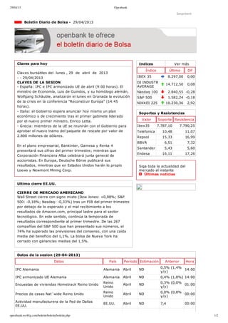 29/04/13 Openbank
openbank.webfg.com/boletin/boletin/boletin.php 1/2
Indices Ver más
Índice Último Dif
IBEX 35 8.297,00 0,00
DJ INDUSTR
AVERAGE
14.712,50 0,08
Nasdaq 100 2.840,55 ­0,28
S&P 500 1.582,24 ­0,18
NIKKEI 225 10.230,36 2,92
Imprimir
  Boletín Diario de Bolsa ­  29/04/2013
Claves para hoy
Claves bursátiles del  lunes , 29  de  abril  de  2013
­ ­ 29/04/2013
CLAVES DE LA SESION
­ España: IPC e IPC armonizado UE de abril (9:00 horas). El
ministro de Economía, Luis de Guindos, y su homólogo alemán,
Wolfgang Schäuble, analizarán el lunes en Granada la evolución
de la crisis en la conferencia "Reconstruir Europa" (14:45
horas). 
­ Italia: el Gobierno espera anunciar hoy mismo un plan
económico y de crecimiento tras el primer gabinete liderado
por el nuevo primer ministro, Enrico Letta. 
­ Grecia: miembros de la UE se reunirán con el Gobierno para
aprobar el nuevo tramo del paquete de rescate por valor de
2.800 millones de dólares. 
En el plano empresarial, Bankinter, Gamesa y Renta 4
presentará sus cifras del primer trimestre; mientras que
Corporación Financiera Alba celebrará junta general de
accionistas. En Europa, Deutsche Börse publicará sus
resultados, mientras que en Estados Unidos harán lo propio
Loews y Newmont Mining Corp.
Ultimo cierre EE.UU.
CIERRE DE MERCADO AMERICANO
Wall Street cierra con signo mixto (Dow Jones: +0,08%; S&P
500: ­0,18%; Nasdaq: ­0,33%) tras un PIB del primer trimestre
por debajo de lo esperado y el mal recibimiento a los
resultados de Amazon.com, principal lastre para el sector
tecnológico. En este sentido, continúa la temporada de
resultados correspondiente al primer trimestre. De las 267
compañías del S&P 500 que han presentado sus números, el
74% ha superado las previsiones del consenso, con una caída
media del beneficio del 1,1%. La bolsa de Nueva York ha
cerrado con ganancias medias del 1,5%.
Soportes y Resistencias
Valor Soporte Resistencia
Ibex35 7.787,10 7.790,25
Telefonica 10,48 11,07
Repsol 15,33 16,99
BBVA 6,51 7,32
Santander 5,43 5,60
Endesa 16,11 17,26
Siga toda la actualidad del
mercado al instante 
  Últimas noticias
Datos de la sesion (29­04­2013)
Datos País Período Estimación Anterior Hora
IPC Alemania Alemania Abril ND
0,5% (1,4%
y/y)
14:00
IPC armonizado UE Alemania Alemania Abril ND 0,4% (1,8%) 14:00
Encuestas de viviendas Hometrack Reino Unido
Reino
Unido
Abril ND
0,3% (0,0%
y/y)
01:00
Precios de casas Nat´wide Reino Unido
Reino
Unido
Abril ND
0,0% (0,8%
y/y)
00:00
Actividad manufacturera de la Fed de Dallas
EE.UU.
EE.UU. Abril ND 7,4 00:00
 