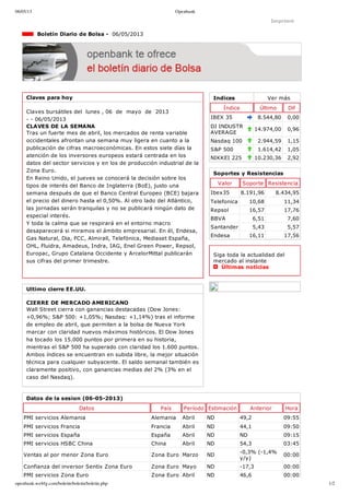 06/05/13 Openbank
openbank.webfg.com/boletin/boletin/boletin.php 1/2
Indices Ver más
Índice Último Dif
IBEX 35 8.544,80 0,00
DJ INDUSTR
AVERAGE
14.974,00 0,96
Nasdaq 100 2.944,59 1,15
S&P 500 1.614,42 1,05
NIKKEI 225 10.230,36 2,92
Imprimir
  Boletín Diario de Bolsa ­  06/05/2013
Claves para hoy
Claves bursátiles del  lunes , 06  de  mayo  de  2013
­ ­ 06/05/2013
CLAVES DE LA SEMANA
Tras un fuerte mes de abril, los mercados de renta variable
occidentales afrontan una semana muy ligera en cuanto a la
publicación de cifras macroeconómicas. En estos siete días la
atención de los inversores europeos estará centrada en los
datos del sector servicios y en los de producción industrial de la
Zona Euro. 
En Reino Unido, el jueves se conocerá la decisión sobre los
tipos de interés del Banco de Inglaterra (BoE), justo una
semana después de que el Banco Central Europeo (BCE) bajara
el precio del dinero hasta el 0,50%. Al otro lado del Atlántico,
las jornadas serán tranquilas y no se publicará ningún dato de
especial interés. 
Y toda la calma que se respirará en el entorno macro
desaparecerá si miramos el ámbito empresarial. En él, Endesa,
Gas Natural, Dia, FCC, Almirall, Telefónica, Mediaset España,
OHL, Fluidra, Amadeus, Indra, IAG, Enel Green Power, Repsol,
Europac, Grupo Catalana Occidente y ArcelorMittal publicarán
sus cifras del primer trimestre. 
Ultimo cierre EE.UU.
CIERRE DE MERCADO AMERICANO
Wall Street cierra con ganancias destacadas (Dow Jones:
+0,96%; S&P 500: +1,05%; Nasdaq: +1,14%) tras el informe
de empleo de abril, que permiten a la bolsa de Nueva York
marcar con claridad nuevos máximos históricos. El Dow Jones
ha tocado los 15.000 puntos por primera en su historia,
mientras el S&P 500 ha superado con claridad los 1.600 puntos.
Ambos índices se encuentran en subida libre, la mejor situación
técnica para cualquier subyacente. El saldo semanal también es
claramente positivo, con ganancias medias del 2% (3% en el
caso del Nasdaq).
Soportes y Resistencias
Valor Soporte Resistencia
Ibex35 8.191,96 8.434,95
Telefonica 10,68 11,34
Repsol 16,57 17,76
BBVA 6,51 7,60
Santander 5,43 5,57
Endesa 16,11 17,56
Siga toda la actualidad del
mercado al instante 
  Últimas noticias
Datos de la sesion (06­05­2013)
Datos País Período Estimación Anterior Hora
PMI servicios Alemania Alemania Abril ND 49,2 09:55
PMI servicios Francia Francia Abril ND 44,1 09:50
PMI servicios España España Abril ND ND 09:15
PMI servicios HSBC China China Abril ND 54,3 03:45
Ventas al por menor Zona Euro Zona Euro Marzo ND
­0,3% (­1,4%
y/y)
00:00
Confianza del inversor Sentix Zona Euro Zona Euro Mayo ND ­17,3 00:00
PMI servicios Zona Euro Zona Euro Abril ND 46,6 00:00
 