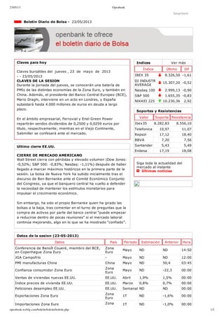 23/05/13 Openbank
openbank.webfg.com/boletin/boletin/boletin.php 1/2
Indices Ver más
Índice Último Dif
IBEX 35 8.326,50 ­1,61
DJ INDUSTR
AVERAGE
15.307,20 ­0,52
Nasdaq 100 2.999,13 ­0,90
S&P 500 1.655,35 ­0,83
NIKKEI 225 10.230,36 2,92
Imprimir
  Boletín Diario de Bolsa ­  23/05/2013
Claves para hoy
Claves bursátiles del  jueves , 23  de  mayo  de  2013
­ ­ 23/05/2013
CLAVES DE LA SESION
Durante la jornada del jueves, se conocerán una batería de
PMIs de las distintas economías de la Zona Euro, y también en
China. Además, el presidente del Banco Central Europeo (BCE),
Mario Draghi, interviene en un acto en Londres, y España
subastará hasta 4.000 millones de euros en deuda a largo
plazo.
En el ámbito empresarial, Ferrovial y Enel Green Power
repartirán sendos dividendos de 0,2500 y 0,0259 euros por
título, respectivamente; mientras en el Viejo Continente,
Sabmiller se confesará ante el mercado.
Ultimo cierre EE.UU.
CIERRE DE MERCADO AMERICANO
Wall Street cierra con pérdidas y elevado volumen (Dow Jones:
­0,52%; S&P 500: ­0,83%; Nasdaq: ­1,11%) después de haber
llegado a marcar máximos históricos en la primera parte de la
sesión. La bolsa de Nueva York ha subido inicialmente tras el
discurso de Ben Bernanke ante el Comité Económico Conjunto
del Congreso, ya que el banquero central ha vuelto a defender
la necesidad de mantener los estímulos monetarios para
impulsar el crecimiento económico. 
Sin embargo, ha sido el propio Bernanke quien ha girado las
bolsas a la baja, tras comentar en el turno de preguntas que la
compra de activos por parte del banco central “puede empezar
a reducirse dentro de pocas reuniones" si el mercado laboral
continúa mejorando, algo en lo que se ha mostrado “confiado”.
Soportes y Resistencias
Valor Soporte Resistencia
Ibex35 8.282,83 8.556,10
Telefonica 10,97 11,07
Repsol 17,12 18,40
BBVA 7,20 7,56
Santander 5,43 5,49
Endesa 17,19 18,08
Siga toda la actualidad del
mercado al instante 
  Últimas noticias
Datos de la sesion (23­05­2013)
Datos País Período Estimación Anterior Hora
Conferencia de Benoît Coueré, miembro del BCE,
en Copenhague Zona Euro
Zona
Euro
Mayo ND ND 14:50
JGA Campofrío ­ Mayo ND ND 12:00
PMI manufacturas China China Mayo ND 50,4 03:45
Confianza consumidor Zona Euro
Zona
Euro
Mayo ND ­22,3 00:00
Ventas de viviendas nuevas EE.UU. EE.UU. Abril 1,9% 1,5% 00:00
Índice precios de vivienda EE.UU. EE.UU. Marzo 0,8% 0,7% 00:00
Peticiones desempleo EE.UU. EE.UU. Semanal ND ND 00:00
Exportaciones Zona Euro
Zona
Euro
1T ND ­1,6% 00:00
Importaciones Zona Euro Zona 1T ND ­1,0% 00:00
 