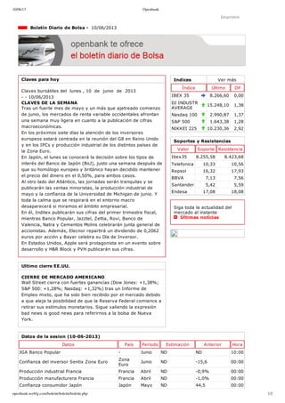 10/06/13 Openbank
openbank.webfg.com/boletin/boletin/boletin.php 1/2
Indices Ver más
Índice Último Dif
IBEX 35 8.266,60 0,00
DJ INDUSTR
AVERAGE
15.248,10 1,38
Nasdaq 100 2.990,87 1,37
S&P 500 1.643,38 1,28
NIKKEI 225 10.230,36 2,92
Imprimir
  Boletín Diario de Bolsa ­  10/06/2013
Claves para hoy
Claves bursátiles del  lunes , 10  de  junio  de  2013
­ ­ 10/06/2013
CLAVES DE LA SEMANA
Tras un fuerte mes de mayo y un más que ajetreado comienzo
de junio, los mercados de renta variable occidentales afrontan
una semana muy ligera en cuanto a la publicación de cifras
macroeconómicas.
En los próximos siete días la atención de los inversores
europeos estará centrada en la reunión del G8 en Reino Unido
y en los IPCs y producción industrial de los distintos países de
la Zona Euro.
En Japón, el lunes se conocerá la decisión sobre los tipos de
interés del Banco de Japón (BoJ), justo una semana después de
que su homólogo europeo y británico hayan decidido mantener
el precio del dinero en el 0,50%, para ambos casos. 
Al otro lado del Atlántico, las jornadas serán tranquilas y se
publicarán las ventas minoristas, la producción industrial de
mayo y la confianza de la Universidad de Michigan de junio. Y
toda la calma que se respirará en el entorno macro
desaparecerá si miramos el ámbito empresarial.
En él, Inditex publicarán sus cifras del primer trimestre fiscal,
mientras Banco Popular, Jazztel, Zeltia, Rovi, Banco de
Valencia, Natra y Cementos Molins celebrarán junta general de
accionistas. Además, Elecnor repartirá un dividendo de 0,2062
euros por acción y Bayer celebra su Día de Inversor.
En Estados Unidos, Apple será protagonista en un evento sobre
desarrollo y H&R Block y PVH publicarán sus cifras.
Ultimo cierre EE.UU.
CIERRE DE MERCADO AMERICANO
Wall Street cierra con fuertes ganancias (Dow Jones: +1,38%;
S&P 500: +1,28%; Nasdaq: +1,32%) tras un Informe de
Empleo mixto, que ha sido bien recibido por el mercado debido
a que aleja la posibilidad de que la Reserva Federal comience a
retirar sus estímulos monetarios. Sigue valiendo la expresión
bad news is good news para referirnos a la bolsa de Nueva
York. 
Soportes y Resistencias
Valor Soporte Resistencia
Ibex35 8.255,58 8.423,68
Telefonica 10,33 10,56
Repsol 16,32 17,93
BBVA 7,13 7,56
Santander 5,42 5,59
Endesa 17,08 18,08
Siga toda la actualidad del
mercado al instante 
  Últimas noticias
Datos de la sesion (10­06­2013)
Datos País Período Estimación Anterior Hora
JGA Banco Popular ­ Junio ND ND 10:00
Confianza del inversor Sentix Zona Euro
Zona
Euro
Junio ND ­15,6 00:00
Producción industrial Francia Francia Abril ND ­0,9% 00:00
Producción manufacturera Francia Francia Abril ND ­1,0% 00:00
Confianza consumidor Japón Japón Mayo ND 44,5 00:00
 