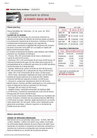 12/06/13 Openbank
openbank.webfg.com/boletin/boletin/boletin.php 1/2
Indices Ver más
Índice Último Dif
IBEX 35 8.087,40 ­0,02
DJ INDUSTR
AVERAGE
15.122,00 ­0,76
Nasdaq 100 2.959,84 ­1,02
S&P 500 1.626,13 ­1,02
NIKKEI 225 10.230,36 2,92
Imprimir
  Boletín Diario de Bolsa ­  12/06/2013
Claves para hoy
Claves bursátiles del  miércoles , 12  de  junio  de  2013
­ ­ 12/06/2013
CLAVES DE LA SESION
Para la sesión de miércoles, los inversores centrarán su
atención en los datos de inflación de diversos países europeos
o la producción industrial de la Zona Euro, mientras el Tribunal
Constitucional de Alemania seguirá, por segundo día
consecutivo, analizando la legalidad del programa de compras
de bonos (conocido como OMT por sus siglas en inglés) del
Banco Central Europeo (BCE).
En el plano empresarial de España, cabe destacar que Inditex
publicará sus resultados trimestrales. 
­ Francia: IPC, IPC armonizado UE de mayo y balanza por
cuenta de abril (8:45 horas).
­ Alemania: IPC e IPC armonizado UE de mayo (8:00 horas). El
Tribunal Constitucional sigue con las vistas para examinar la
compatibilidad de la constitución germana con la OMT del Banco
Central Europeo (a lo largo del día).
­ España: Balanza de cuenta corriente de abril (8:45 horas).
IPC, IPC armonizado UE y subyacente de mayo (9:00 horas).
­ Italia: IPC e IPC armonizado UE de mayo (10:00 horas).
­ Reino Unido: desempleo registrado de mayo (10:30 horas).
Subasta de deuda soberana (a lo largo del día). Boletín
trimestral del BoE del segundo trimestre (13:00 horas). 
­ Zona Euro: producción industrial de abril (11:00 horas).
Benoît Cœuré, miembro del BCE, participará en una conferencia
sobre el papel de los bancos centrales (13:30 horas).
­ Portugal: IPC de mayo (12:00 horas).
­ Estados Unidos: solicitudes semanales de hipoteca MBA
(13:00 horas). Inventarios semanales de crudo (16:30 horas).
Presupuesto del Tesoro (20:00 horas). 
En el mundo empresarial, Inditex presentará sus resultados del
primer trimestre, mientras que las estadounidenses H&R Block
y PVH harán lo propio. Además, Apple participará en un evento
sobre desarrollo. Por otro lado, Zeltia y Rovi celebrarán junta
general de accionistas, y Elecnor repartirá un dividendo de
0,2062 euros por acción. 
Ultimo cierre EE.UU.
CIERRE DE MERCADO AMERICANO
Wall Street cierra con pérdidas (Dow Jones: ­0,76%; S&P 500:
­1,02%; Nasdaq: ­1,06%) una sesión muy volátil. La jornada
ha comenzado bajista después de que el Banco de Japón haya
mantenido sin cambios su programa de estímulos monetarios y
mientras los inversores se preguntan qué mensaje lanzará la
Reserva Federal en su reunión de la próxima semana.
Soportes y Resistencias
Valor Soporte Resistencia
Ibex35 8.251,63 8.423,68
Telefonica 10,32 10,56
Repsol 17,40 17,93
BBVA 7,14 7,56
Santander 5,28 5,42
Endesa 17,09 18,08
Siga toda la actualidad del
mercado al instante 
  Últimas noticias
 