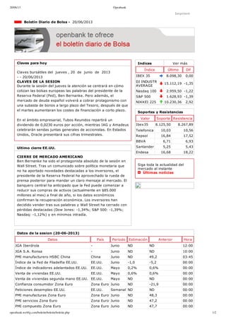 20/06/13 Openbank
openbank.webfg.com/boletin/boletin/boletin.php 1/2
Indices Ver más
Índice Último Dif
IBEX 35 8.098,30 0,00
DJ INDUSTR
AVERAGE
15.112,19 ­1,35
Nasdaq 100 2.959,50 ­1,22
S&P 500 1.628,93 ­1,39
NIKKEI 225 10.230,36 2,92
Imprimir
  Boletín Diario de Bolsa ­  20/06/2013
Claves para hoy
Claves bursátiles del  jueves , 20  de  junio  de  2013
­ ­ 20/06/2013
CLAVES DE LA SESION
Durante la sesión del jueves la atención se centrará en cómo
cotizan las bolsas europeas las palabras del presidente de la
Reserva Federal (Fed), Ben Bernanke. Pero además, el
mercado de deuda español volverá a cobrar protagonismo con
una subasta de bonos a largo plazo del Tesoro, después de que
el martes aumentaran los costes de financiación a corto plazo.
En el ámbito empresarial, Tubos Reunidos repartirá un
dividendo de 0,0230 euros por acción, mientras IAG y Amadeus
celebrarán sendas juntas generales de accionistas. En Estados
Unidos, Oracle presentará sus cifras trimestrales.
Ultimo cierre EE.UU.
CIERRE DE MERCADO AMERICANO
Ben Bernanke ha sido el protagonista absoluto de la sesión en
Wall Street. Tras un comunicado sobre política monetaria que
no ha aportado novedades destacadas a los inversores, el
presidente de la Reserva Federal ha aprovechado la rueda de
prensa posterior para mandar un claro mensaje al mercado. El
banquero central ha anticipado que la Fed puede comenzar a
reducir sus compras de activos (actualmente en $85.000
millones al mes) a final de año, si los datos económicos
confirman la recuperación económica. Los inversores han
decidido vender tras sus palabras y Wall Street ha cerrado con
pérdidas destacadas (Dow Jones: ­1,34%; S&P 500: ­1,39%;
Nasdaq: ­1,12%) y en mínimos intradía.
Soportes y Resistencias
Valor Soporte Resistencia
Ibex35 8.125,50 8.267,89
Telefonica 10,03 10,56
Repsol 16,84 17,52
BBVA 6,71 6,93
Santander 5,25 5,43
Endesa 16,68 18,22
Siga toda la actualidad del
mercado al instante 
  Últimas noticias
Datos de la sesion (20­06­2013)
Datos País Período Estimación Anterior Hora
JGA Iberdrola ­ Junio ND ND 12:00
JGA S.A. Ronsa ­ Junio ND ND 10:00
PMI manufacturero HSBC China China Junio ND 49,2 03:45
Índice de la Fed de Filadelfia EE.UU. EE.UU. Junio ­1,0 ­5,2 00:00
Índice de indicadores adelantados EE.UU. EE.UU. Mayo 0,2% 0,6% 00:00
Venta de viviendas EE.UU. EE.UU. Mayo 0,6% 0,6% 00:00
Venta de viviendas segunda mano EE.UU. EE.UU. Mayo ND ND 00:00
Confianza consumidor Zona Euro Zona Euro Junio ND ­21,9 00:00
Peticiones desempleo EE.UU. EE.UU. Semanal ND ND 00:00
PMI manufacturas Zona Euro Zona Euro Junio ND 48,3 00:00
PMI servicios Zona Euro Zona Euro Junio ND 47,2 00:00
PMI compuesto Zona Euro Zona Euro Junio ND 47,7 00:00
 