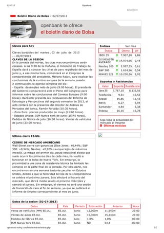 02/07/13 Openbank
openbank.webfg.com/boletin/boletin/boletin.php 1/2
Indices Ver más
Índice Último Dif
IBEX 35 7.907,10 1,86
DJ INDUSTR
AVERAGE
14.974,96 0,44
Nasdaq 100 2.927,35 0,61
S&P 500 1.614,96 0,54
NIKKEI 225 10.230,36 2,92
Imprimir
  Boletín Diario de Bolsa ­  02/07/2013
Claves para hoy
Claves bursátiles del  martes , 02  de  julio  de  2013
­ ­ 02/07/2013
CLAVES DE LA SESION
En la jornada del martes, las citas macroeconómicos serán
escasas. A las 9:00 de la mañana, el ministerio de Trabajo de
España dará a conocer las cifras de paro registrado del mes de
junio y, a esa misma hora, comenzará en el Congreso la
comparecencia del presidente, Mariano Rajoy, para explicar las
conclusiones de la cumbre europea de la semana pasada. 
A continuación, la agenda completa del día: 
­ España: desempleo neto de junio (9:00 horas). El presidente
del Gobierno comparecerá ante el Pleno del Congreso para
informar sobre las conclusiones del Consejo Europeo (9:00
horas). Bankinter presenta las conclusiones del Informe de
Estrategia y Perspectivas del segundo semestre de 2013, el
acto contará con la presencia del director de Análisis de
Mercados del banco, Ramón Forcada (10:30 horas). 
­ Zona Euro: precios producción de mayo (11:00 horas).
­ Estados Unidos: ISM Nueva York de junio (15:45 horas).
Pedidos de fábrica de julio (16:00 horas). Ventas de vehículos
de junio (23:00 horas).
Ultimo cierre EE.UU.
CIERRE DE MERCADO AMERICANO
Wall Street cierra con ganancias (Dow Jones: +0,44%; S&P
500: +0,54%; Nasdaq: +0,92%) aunque lejos de máximos
intradía. La magia del primer día, pauta estacional alcista que
suele ocurrir los primeros días de cada mes, ha vuelto a
funcionar en la bolsa de Nueva York. Sin embargo, la
proximidad a una zona de resistencia técnica ha limitado las
compras en la parte final de la jornada. Por otra parte, nos
encontramos en una semana bastante peculiar en Estados
Unidos, debido a que la festividad del Día de la Independencia
se celebra el próximo jueves. Esto afectará al horario del
mercado, que abrirá media sesión el próximo miércoles y
cerrará el jueves. Sin embargo, el viernes no será una sesión
de transición de cara al fin de semana, ya que se publicará el
Informe de Empleo correspondiente al mes de junio.
Soportes y Resistencias
Valor Soporte Resistencia
Ibex35 7.787,10 8.135,56
Telefonica 9,61 10,52
Repsol 15,85 16,43
BBVA 6,27 6,94
Santander 4,84 5,38
Endesa 16,16 16,78
Siga toda la actualidad del
mercado al instante 
  Últimas noticias
Datos de la sesion (02­07­2013)
Datos País Período Estimación Anterior Hora
Venta de vehículos (MM) EE.UU. EE.UU. Junio 12,000m 11,950m 23:00
Ventas de autos EE.UU. EE.UU. Junio 15,300m 15,240m 23:00
Pedidos de fábrica EE.UU. EE.UU. Julio 1,8% 1,0% 00:00
ISM Nueva York EE.UU. EE.UU. Junio ND 54,4 00:00
 