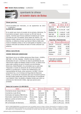 11/09/13 Openbank
openbank.webfg.com/boletin/boletin/boletin.php 1/2
Indices Ver más
Índice Último Dif
IBEX 35 8.777,50 ­0,27
DJ INDUSTR
AVERAGE
15.191,06 0,85
Nasdaq 100 3.185,07 0,48
S&P 500 1.683,99 0,73
NIKKEI 225 10.230,36 2,92
Imprimir
  Boletín Diario de Bolsa ­  11/09/2013
Claves para hoy
Claves bursátiles del  miércoles , 11  de  septiembre  de  2013
­ ­ 11/09/2013
CLAVES DE LA SESION
En la sesión que marca el ecuador de la semana, Alemania, "la
locomotora europea", dará a conocer su IPC del mes de
agosto, mientras que Francia publicará la balanza por cuenta
corriente de julio. En España, pocos datos de interés, y en
Estados Unidos, atentos a los inventarios al por mayor de julio.
Además, no debemos olvidar que Barack Obama habla esta
noche en Estados Unidos (3 de la madrugada en España) y que
mañana miércoles las bolsas de todo el mundo cotizarán sus
palabras. 
Ultimo cierre EE.UU.
CIERRE MERCADO AMERICANO
Wall Street cierra con sólidas ganancias (Dow Jones: +0,85%;
S&P 500: +0,73%; Nasdaq: +0,62%) tras las compras
destacadas de ayer y mientras se aleja la posibilidad de una
intervención militar de Estados Unidos en Siria. La última hora
sobre este conflicto es que el ministro sirio de Asuntos
Exteriores, Walid Moallem, ha comentado que su país está
“dispuesto a revelar la ubicación de las armas químicas,
detener su producción y mostrar las instalaciones a los
representantes de Rusia, otras naciones y la ONU”. Francia
presentará hoy, en el Consejo de Seguridad de Naciones
Unidas, un proyecto de resolución para que el arsenal químico
del país árabe quede bajo control internacional. El presidente
ruso Vladimir Putin, ha pedido a Estados Unidos que retire su
amenaza de intervención militar, algo que parece poco
probable.
Soportes y Resistencias
Valor Soporte Resistencia
Ibex35 8.314,53 8.657,90
Telefonica 10,51 10,98
Repsol 17,49 18,37
BBVA 7,13 7,66
Santander 5,37 5,82
Endesa 17,37 18,44
Siga toda la actualidad del
mercado al instante 
  Últimas noticias
Datos de la sesion (11­09­2013)
Datos País Período Estimación Anterior Hora
Inventarios al por mayor EE.UU. EE.UU. Julio 0,3% ­0,2% 16:00
Inventarios crudo EE.UU. EE.UU. Semanal ND ND 00:00
Solicitudes de hipoteca MBA EE.UU. EE.UU. Semanal ND ND 00:00
Desempleo registrado Reino Unido Reino Unido Agosto ND 4,3% 00:00
Balanza cuenta corriente Francia Francia Julio ND ­1,400M€ 00:00
IPC Alemania Alemania Agosto ND 0,0% (1,5% y/y) 00:00
IPC armonizado UE Alemania Alemania Agosto ND 0,0% (1,6% y/y) 00:00
NOTA COMPLEMENTARIA:Las decisiones que se puedan tomar en base a dicha información no implica en ningún
caso responsabilidad de Openbank por sus posibles consecuencias tanto financieras, fiscales y cualesquiera otras
derivadas de su interpretación. Se recomienda al inversor que sea éste quien realize su propio análisis y evalúe
 