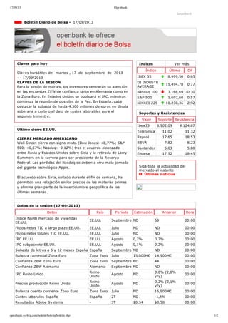 17/09/13 Openbank
openbank.webfg.com/boletin/boletin/boletin.php 1/2
Indices Ver más
Índice Último Dif
IBEX 35 8.999,50 0,65
DJ INDUSTR
AVERAGE
15.494,78 0,77
Nasdaq 100 3.168,69 ­0,30
S&P 500 1.697,60 0,57
NIKKEI 225 10.230,36 2,92
Imprimir
  Boletín Diario de Bolsa ­  17/09/2013
Claves para hoy
Claves bursátiles del  martes , 17  de  septiembre  de  2013
­ ­ 17/09/2013
CLAVES DE LA SESION
Para la sesión de martes, los inversores centrarán su atención
en las encuestas ZEW de confianza tanto en Alemania como en
la Zona Euro. En Estados Unidos se publicará el IPC, mientras
comienza la reunión de dos días de la Fed. En España, cabe
destacar la subasta de hasta 4.500 millones de euros en deuda
soberana a corto o el dato de costes laborables para el
segundo trimestre.
Ultimo cierre EE.UU.
CIERRE MERCADO AMERICANO
Wall Street cierra con signo mixto (Dow Jones: +0,77%; S&P
500: +0,57%; Nasdaq: ­0,12%) tras el acuerdo alcanzado
entre Rusia y Estados Unidos sobre Siria y la retirada de Larry
Summers en la carrera para ser presidente de la Reserva
Federal. Las pérdidas del Nasdaq se deben a otra mala jornada
del gigante tecnológico Apple.
El acuerdo sobre Siria, sellado durante el fin de semana, ha
permitido una relajación en los precios de las materias primas
y elimina gran parte de la incertidumbre geopolítica de las
últimas semanas.
Soportes y Resistencias
Valor Soporte Resistencia
Ibex35 8.902,09 9.124,67
Telefonica 11,02 11,32
Repsol 17,65 18,53
BBVA 7,82 8,23
Santander 5,63 5,80
Endesa 17,52 18,45
Siga toda la actualidad del
mercado al instante 
  Últimas noticias
Datos de la sesion (17­09­2013)
Datos País Período Estimación Anterior Hora
Índice NAHB mercado de viviendas
EE.UU.
EE.UU. Septiembre ND 59 00:00
Flujos netos TIC a largo plazo EE.UU. EE.UU. Julio ND ND 00:00
Flujos netos totales TIC EE.UU. EE.UU. Julio ND ND 00:00
IPC EE.UU. EE.UU. Agosto 0,2% 0,2% 00:00
IPC subyacente EE.UU. EE.UU. Agosto 0,1% 0,2% 00:00
Subasta de letras a 6 y 12 meses España España Septiembre ND ND 00:00
Balanza comercial Zona Euro Zona Euro Julio 15,000M€ 14,900M€ 00:00
Confianza ZEW Zona Euro Zona Euro Septiembre ND 44 00:00
Confianza ZEW Alemania Alemania Septiembre ND ND 00:00
IPC Reino Unido
Reino
Unido
Agosto ND
0,0% (2,8%
y/y)
00:00
Precios producción Reino Unido
Reino
Unido
Agosto ND
0,2% (2,1%
y/y)
00:00
Balanza cuenta corriente Zona Euro Zona Euro Julio ND 16,900M€ 00:00
Costes laborales España España 2T ND ­1,4% 00:00
Resultados Adobe Systems ­ 3T $0,34 $0,58 00:00
 