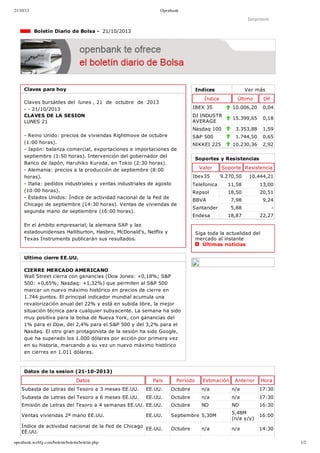 21/10/13

Openbank

Imprimir

  Boletín Diario de Bolsa ­  21/10/2013

Claves para hoy

Indices

Ver más

Índice

Claves bursátiles del  lunes , 21  de  octubre  de  2013
­ ­ 21/10/2013
CLAVES DE LA SESION
LUNES 21

Último

Dif

IBEX 35

0,04

DJ INDUSTR
AVERAGE

15.399,65

0,18

Nasdaq 100
­ Reino Unido: precios de viviendas Rightmove de octubre
(1:00 horas).
­ Japón: balanza comercial, exportaciones e importaciones de
septiembre (1:50 horas). Intervención del gobernador del
Banco de Japón, Haruhiko Kuroda, en Tokio (2:30 horas).
­ Alemania: precios a la producción de septiembre (8:00
horas).
­ Italia: pedidos industriales y ventas industriales de agosto
(10:00 horas).
­ Estados Unidos: Índice de actividad nacional de la Fed de
Chicago de septiembre (14:30 horas). Ventas de viviendas de
segunda mano de septiembre (16:00 horas).

10.006,20

3.353,88

1,59

1.744,50

0,65

10.230,36

2,92

S&P 500
NIKKEI 225

Soportes y Resistencias
Valor
Ibex35

Soporte Resistencia
9.270,50

10.444,21

Telefonica

11,58

13,00

Repsol

18,50

20,51

7,98

9,24

BBVA
Santander
Endesa

En el ámbito empresarial, la alemana SAP y las
estadounidenses Halliburton, Hasbro, McDonald's, Netflix y
Texas Instruments publicarán sus resultados.

5,88

­

18,87

22,27

Siga toda la actualidad del
mercado al instante 
  Últimas noticias

Ultimo cierre EE.UU.
CIERRE MERCADO AMERICANO
Wall Street cierra con ganancias (Dow Jones: +0,18%; S&P
500: +0,65%; Nasdaq: +1,32%) que permiten al S&P 500
marcar un nuevo máximo histórico en precios de cierre en
1.744 puntos. El principal indicador mundial acumula una
revalorización anual del 22% y está en subida libre, la mejor
situación técnica para cualquier subyacente. La semana ha sido
muy positiva para la bolsa de Nueva York, con ganancias del
1% para el Dow, del 2,4% para el S&P 500 y del 3,2% para el
Nasdaq. El otro gran protagonista de la sesión ha sido Google,
que ha superado los 1.000 dólares por acción por primera vez
en su historia, marcando a su vez un nuevo máximo histórico
en cierres en 1.011 dólares.

Datos de la sesion (21­10­2013)
Datos

País

Período

Estimación

Anterior

Hora

Subasta de Letras del Tesoro a 3 meses EE.UU.

EE.UU.

Octubre

n/a

n/a

17:30

Subasta de Letras del Tesoro a 6 meses EE.UU.

EE.UU.

Octubre

n/a

n/a

17:30

Emisión de Letras del Tesoro a 4 semanas EE.UU. EE.UU.

Octubre

ND

ND

16:30

Septiembre 5,30M

5,48M
(n/a y/y)

16:00

Octubre

n/a

14:30

Ventas viviendas 2ª mano EE.UU.

EE.UU.

Índice de actividad nacional de la Fed de Chicago
EE.UU.
EE.UU.
openbank.webfg.com/boletin/boletin/boletin.php

n/a

1/2

 