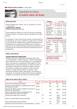 05/11/13

Openbank

Imprimir

  Boletín Diario de Bolsa ­  05/11/2013

Claves para hoy

Indices

Ver más

Índice

Claves bursátiles del  martes , 05  de  noviembre  de  2013
­ ­ 05/11/2013
CLAVES DE LA SESION
CIERRE TECNICO DEL IBEX 35

Último

IBEX 35

Dif
0,28

DJ INDUSTR
AVERAGE

15.639,12

0,15

Nasdaq 100
Leves subidas del 0,36% en el Ibex 35 que por el momento
mantiene el tipo y se resiste a corregir más allá de los 9.669
puntos.

9.901,50

3.384,75

0,15

1.767,93

0,36

10.230,36

2,92

S&P 500
NIKKEI 225

Soportes y Resistencias

No obstante, lo más normal es que veamos la continuación de
los descensos, por lo que, mientras no pueda volver a subirse
por encima de los 10.000 puntos, seguiremos pensando en la
continuación de los descensos. Mientras que no veamos la
aparición de una señal de fortaleza seguiremos pensando en la
continuación de los descensos hasta las inmediaciones de los
9.400 puntos.

Valor
Ibex35

Soporte Resistencia
9.195,04

10.037,80

Telefonica

11,72

13,11

Repsol

18,56

19,78

8,30

9,06

BBVA
Santander
Endesa

6,08

6,62

19,43

21,36

Ultimo cierre EE.UU.
Siga toda la actualidad del
mercado al instante 
  Últimas noticias

CIERRE MERCADO AMERICANO
Wall Street cierra con ganancias moderadas (Dow Jones:
+0,15%; S&P 500: +0,36%; Nasdaq: +0,37%). Recordamos
que el S&P 500 cerró el mes de octubre con una subida del
4,5% y acumula una revalorización anual superior al 23%.
Históricamente, el principal indicador mundial ha subido en
noviembre y diciembre en el 82% de los años en los que
acumulaba una subida anual superior al 10% al final de
octubre. La subida media histórica fue del 6%, lo que
impulsaría al selectivo hasta 1.862 puntos. Sin embargo, a
corto plazo, los expertos de Web Financial Group consideran
probable una corrección para sanear las últimas subidas.

Datos de la sesion (05­11­2013)
Datos
Anuncio de las actas del BoJ Japón

País

Estimación Anterior Hora

­

ND

ND

23:50

Discurso de John Williams, presidente de la Fed de
EE.UU.
San Francisco. EE.UU.

­

ND

ND

23:10

Discurso de Jeffrey Lacker presidente de la Fed en
EE.UU.
Carolina del norte EE.UU.

­

n/a

$75,07

23:00

Discurso de William Dudley, presidente de la
reserva federal de Nueva York EE.UU.

EE.UU.

­

ND

ND

23:00

Cambio del Empleo Nueva Zelanda

­

3T

n/a

0,4%

22:45

Índice de costes laborales Nueva Zelanda

­

3T

n/a

0,4%
(1,7%
y/y)

22:45

Tasa de desempleo Nueva Zelanda

­

3T

n/a

6,4%

22:45

Subasta de Letras del Tesoro a 4 semanas EE.UU.

EE.UU.

­

n/a

n/a

17:30

openbank.webfg.com/boletin/boletin/boletin.php

Japón

Período

1/2

 
