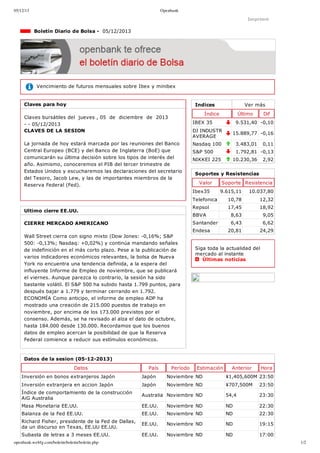 05/12/13

Openbank

Imprimir

  Boletín Diario de Bolsa ­  05/12/2013

  Vencimiento de futuros mensuales sobre Ibex y minibex

Claves para hoy

Indices

Ver más

Índice

Claves bursátiles del  jueves , 05  de  diciembre  de  2013
­ ­ 05/12/2013
CLAVES DE LA SESION

Último

IBEX 35

9.531,40 ­0,10

DJ INDUSTR
AVERAGE

La jornada de hoy estará marcada por las reuniones del Banco
Central Europeo (BCE) y del Banco de Inglaterra (BoE) que
comunicarán su última decisión sobre los tipos de interés del
año. Asimismo, conoceremos el PIB del tercer trimestre de
Estados Unidos y escucharemos las declaraciones del secretario
del Tesoro, Jacob Lew, y las de importantes miembros de la
Reserva Federal (Fed).

Dif

15.889,77 ­0,16

Nasdaq 100

3.483,01

S&P 500

0,11

1.792,81 ­0,13

NIKKEI 225

10.230,36

2,92

Soportes y Resistencias
Valor
Ibex35

Soporte Resistencia
10.037,80

Telefonica

10,78

12,32

Repsol

Ultimo cierre EE.UU.

9.615,11
17,45

18,92

8,63

9,05

BBVA
Santander

CIERRE MERCADO AMERICANO
Wall Street cierra con signo mixto (Dow Jones: ­0,16%; S&P
500: ­0,13%; Nasdaq: +0,02%) y continúa mandando señales
de indefinición en el más corto plazo. Pese a la publicación de
varios indicadores económicos relevantes, la bolsa de Nueva
York no encuentra una tendencia definida, a la espera del
influyente Informe de Empleo de noviembre, que se publicará
el viernes. Aunque parezca lo contrario, la sesión ha sido
bastante volátil. El S&P 500 ha subido hasta 1.799 puntos, para
después bajar a 1.779 y terminar cerrando en 1.792.
ECONOMÍA Como anticipo, el informe de empleo ADP ha
mostrado una creación de 215.000 puestos de trabajo en
noviembre, por encima de los 173.000 previstos por el
consenso. Además, se ha revisado al alza el dato de octubre,
hasta 184.000 desde 130.000. Recordamos que los buenos
datos de empleo acercan la posibilidad de que la Reserva
Federal comience a reducir sus estímulos económicos.

Endesa

6,43

6,62

20,81

24,29

Siga toda la actualidad del
mercado al instante 
  Últimas noticias

Datos de la sesion (05­12­2013)
Datos

País

Período

Estimación

Anterior

Hora

Inversión en bonos extranjeros Japón

Japón

Noviembre ND

￥1,405,600M 23:50

Inversión extranjera en accion Japón

Japón

Noviembre ND

￥707,500M

23:50

Índice de comportamiento de la construcción
AiG Australia

Australia Noviembre ND

54,4

23:30

Masa Monetaria EE.UU.

EE.UU.

Noviembre ND

ND

22:30

Balanza de la Fed EE.UU.

EE.UU.

Noviembre ND

ND

22:30

Richard Fisher, presidente de la Fed de Dallas,
da un discurso en Texas, EE.UU EE.UU.

EE.UU.

Noviembre ND

ND

19:15

Subasta de letras a 3 meses EE.UU.

EE.UU.

Noviembre ND

ND

17:00

openbank.webfg.com/boletin/boletin/boletin.php

1/2

 