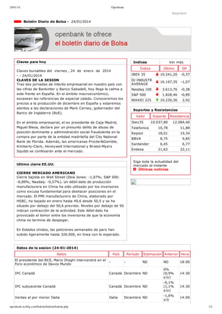 24/01/14

Openbank

Imprimir

  Boletín Diario de Bolsa ­  24/01/2014

Claves para hoy

Indices

Ver más

Índice

Último

Dif

IBEX 35

10.241,20

­0,37

DJ INDUSTR
AVERAGE

16.197,35

­1,07

Nasdaq 100

Claves bursátiles del  viernes , 24  de  enero  de  2014
­ ­ 24/01/2014
CLAVES DE LA SESION
Tras dos jornadas de interés empresarial en nuestro país con
las cifras de Bankinter y Banco Sabadell, hoy llega la calma a
este frente en España. En el ámbito macroeconómico,
escasean las referencias de especial calado. Conoceremos los
precios a la producción de diciembre en España y estaremos
atentos a las declaraciones de Mark Carney, gobernador del
Banco de Inglaterra (BoE).

3.613,76

­0,38

1.828,46

­0,89

10.230,36

2,92

S&P 500
NIKKEI 225

Soportes y Resistencias
Valor
Ibex35

Soporte

Resistencia

10.037,80

12.084,40

Telefonica

10,78

11,88

Repsol

En el ámbito empresarial, el ex presidente de Caja Madrid,
Miguel Blesa, declara por un presunto delito de abuso de
posición dominante y administración social fraudulenta en la
compra por parte de la entidad madrileña del City National
Bank de Florida. Además, las americanas Procter&Gamble,
Kimberly­Clark, Honeywell International y Bristol­Myers
Squibb se confesarán ante el mercado.

18,01

19,34

8,75

9,85

BBVA
Santander
Endesa

6,45

6,77

21,63

22,11

Siga toda la actualidad del
mercado al instante 
  Últimas noticias

Ultimo cierre EE.UU.
CIERRE MERCADO AMERICANO
Cierre bajista en Wall Street (Dow Jones: ­1,07%; S&P 500:
­0,89%; Nasdaq: ­0,57%). Un débil dato de producción
manufacturera en China ha sido utilizado por los inversores
como excusa fundamental para deshacer posiciones en el
mercado. El PMI manufacturero de China, elaborado por
HSBC, ha bajado en enero hasta 49,6 desde 50,5 y se ha
situado por debajo del 50,6 previsto. Niveles por debajo de 50
indican contracción de la actividad. Este débil dato ha
provocado el temor entre los inversores de que la economía
china no termine de despegar. 
En Estados Unidos, las peticiones semanales de paro han
subido ligeramente hasta 326.000, en línea con lo esperado.

Datos de la sesion (24­01­2014)
Datos

País

El presidente del BCE, Mario Draghi intervendrá en el
­
Foro económico de Davos Mundo

Período
­

Estimación Anterior Hora
ND

ND

18:00

IPC Canadá

Canadá Diciembre ND

0%
(0,9%
y/y)

14:30

IPC subyacente Canadá

Canadá Diciembre ND

­0,1%
(1,1%
y/y)

14:30

Ventas al por menor Italia

Italia

­1,6%
y/y

14:00

openbank.webfg.com/boletin/boletin/boletin.php

Diciembre ND

1/2

 