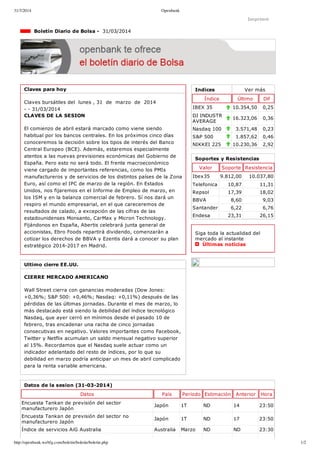 31/3/2014 Openbank
http://openbank.webfg.com/boletin/boletin/boletin.php 1/2
Indices Ver más
Índice Último Dif
IBEX 35 10.354,50 0,25
DJ INDUSTR
AVERAGE
16.323,06 0,36
Nasdaq 100 3.571,48 0,23
S&P 500 1.857,62 0,46
NIKKEI 225 10.230,36 2,92
Imprimir
  Boletín Diario de Bolsa ­  31/03/2014
Claves para hoy
Claves bursátiles del  lunes , 31  de  marzo  de  2014
­ ­ 31/03/2014
CLAVES DE LA SESION
El comienzo de abril estará marcado como viene siendo
habitual por los bancos centrales. En los próximos cinco días
conoceremos la decisión sobre los tipos de interés del Banco
Central Europeo (BCE). Además, estaremos especialmente
atentos a las nuevas previsiones económicas del Gobierno de
España. Pero esto no será todo. El frente macroeconómico
viene cargado de importantes referencias, como los PMIs
manufactureros y de servicios de los distintos países de la Zona
Euro, así como el IPC de marzo de la región. En Estados
Unidos, nos fijaremos en el Informe de Empleo de marzo, en
los ISM y en la balanza comercial de febrero. Sí nos dará un
respiro el mundo empresarial, en el que careceremos de
resultados de calado, a excepción de las cifras de las
estadounidenses Monsanto, CarMax y Micron Technology.
Fijándonos en España, Abertis celebrará junta general de
accionistas, Ebro Foods repartirá dividendo, comenzarán a
cotizar los derechos de BBVA y Ezentis dará a conocer su plan
estratégico 2014­2017 en Madrid.
Ultimo cierre EE.UU.
CIERRE MERCADO AMERICANO
Wall Street cierra con ganancias moderadas (Dow Jones:
+0,36%; S&P 500: +0,46%; Nasdaq: +0,11%) después de las
pérdidas de las últimas jornadas. Durante el mes de marzo, lo
más destacado está siendo la debilidad del índice tecnológico
Nasdaq, que ayer cerró en mínimos desde el pasado 10 de
febrero, tras encadenar una racha de cinco jornadas
consecutivas en negativo. Valores importantes como Facebook,
Twitter y Netflix acumulan un saldo mensual negativo superior
al 15%. Recordamos que el Nasdaq suele actuar como un
indicador adelantado del resto de índices, por lo que su
debilidad en marzo podría anticipar un mes de abril complicado
para la renta variable americana.
Soportes y Resistencias
Valor Soporte Resistencia
Ibex35 9.812,00 10.037,80
Telefonica 10,87 11,31
Repsol 17,39 18,02
BBVA 8,60 9,03
Santander 6,22 6,76
Endesa 23,31 26,15
Siga toda la actualidad del
mercado al instante 
  Últimas noticias
Datos de la sesion (31­03­2014)
Datos País Período Estimación Anterior Hora
Encuesta Tankan de previsión del sector
manufacturero Japón
Japón 1T ND 14 23:50
Encuesta Tankan de previsión del sector no
manufacturero Japón
Japón 1T ND 17 23:50
Índice de servicios AiG Australia Australia Marzo ND ND 23:30
 