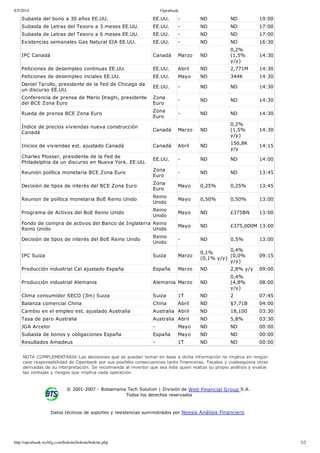 8/5/2014 Openbank
http://openbank.webfg.com/boletin/boletin/boletin.php 2/2
Subasta del bono a 30 años EE.UU. EE.UU. ­ ND ND 19:00
Subasta de Letras del Tesoro a 3 meses EE.UU. EE.UU. ­ ND ND 17:00
Subasta de Letras del Tesoro a 6 meses EE.UU. EE.UU. ­ ND ND 17:00
Existencias semanales Gas Natural EIA EE.UU. EE.UU. ­ ND ND 16:30
IPC Canadá Canadá Marzo ND
0,2%
(1,5%
y/y)
14:30
Peticiones de desempleo continuas EE.UU. EE.UU. Abril ND 2,771M 14:30
Peticiones de desempleo inciales EE.UU. EE.UU. Mayo ND 344K 14:30
Daniel Tarullo, presidente de la Fed de Chicago da
un discurso EE.UU.
EE.UU. ­ ND ND 14:30
Conferencia de prensa de Mario Draghi, presidente
del BCE Zona Euro
Zona
Euro
­ ND ND 14:30
Rueda de prensa BCE Zona Euro
Zona
Euro
­ ND ND 14:30
Índice de precios viviendas nueva construcción
Canadá
Canadá Marzo ND
0,2%
(1,5%
y/y)
14:30
Inicios de viviendas est. ajustado Canadá Canadá Abril ND
156,8K
y/y
14:15
Charles Plosser, presidente de la Fed de
Philadelphia da un discurso en Nueva York. EE.UU.
EE.UU. ­ ND ND 14:00
Reunión política monetaria BCE Zona Euro
Zona
Euro
­ ND ND 13:45
Decisión de tipos de interés del BCE Zona Euro
Zona
Euro
Mayo 0,25% 0,25% 13:45
Reunion de política monetaria BoE Reino Unido
Reino
Unido
Mayo 0,50% 0,50% 13:00
Programa de Activos del BoE Reino Unido
Reino
Unido
Mayo ND £375BN 13:00
Fondo de compra de activos del Banco de Inglaterra
Reino Unido
Reino
Unido
Mayo ND £375,000M 13:00
Decisión de tipos de interés del BoE Reino Unido
Reino
Unido
­ ND 0,5% 13:00
IPC Suiza Suiza Marzo
0,1%
(0,1% y/y)
0,4%
(0,0%
y/y)
09:15
Producción industrial Cal ajustado España España Marzo ND 2,8% y/y 09:00
Producción industrial Alemania Alemania Marzo ND
0,4%
(4,8%
y/y)
08:00
Clima consumidor SECO (3m) Suiza Suiza 1T ND 2 07:45
Balanza comercial China China Abril ND $7,71B 04:00
Cambio en el empleo est. ajustado Australia Australia Abril ND 18,100 03:30
Tasa de paro Australia Australia Abril ND 5,8% 03:30
JGA Arcelor ­ Mayo ND ND 00:00
Subasta de bonos y obligaciones España España Mayo ND ND 00:00
Resultados Amadeus ­ 1T ND ND 00:00
NOTA COMPLEMENTARIA:Las decisiones que se puedan tomar en base a dicha información no implica en ningún
caso responsabilidad de Openbank por sus posibles consecuencias tanto financieras, fiscales y cualesquiera otras
derivadas de su interpretación. Se recomienda al inversor que sea éste quien realize su propio análisis y evalúe
las ventajas y riesgos que implica cada operación.
© 2001­2007 ­ Bolsamania Tech Solution | División de Web Financial Group S.A. 
Todos los derechos reservados
Datos técnicos de soportes y resistencias suministrados por Noesis Análisis Financiero
 