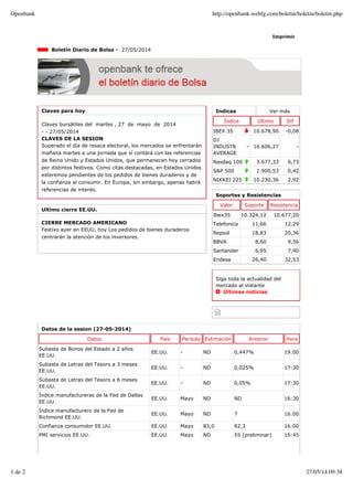 Indices Ver más
Índice Último Dif
IBEX 35 10.678,90 -0,08
DJ
INDUSTR
AVERAGE
- 16.606,27 -
Nasdaq 100 3.677,33 0,73
S&P 500 1.900,53 0,42
NIKKEI 225 10.230,36 2,92
Imprimir
Boletín Diario de Bolsa - 27/05/2014
Claves para hoy
Claves bursátiles del martes , 27 de mayo de 2014
- - 27/05/2014
CLAVES DE LA SESION
Superado el día de resaca electoral, los mercados se enfrentarán
mañana martes a una jornada que sí contará con las referencias
de Reino Unido y Estados Unidos, que permanecen hoy cerrados
por distintos festivos. Como citas destacadas, en Estados Unidos
esteremos pendientes de los pedidos de bienes duraderos y de
la confianza al consumir. En Europa, sin embargo, apenas habrá
referencias de interés.
Ultimo cierre EE.UU.
CIERRE MERCADO AMERICANO
Festivo ayer en EEUU, hoy Los pedidos de bienes duraderos
centrarán la atención de los inversores.
Soportes y Resistencias
Valor Soporte Resistencia
Ibex35 10.324,12 10.677,20
Telefonica 11,66 12,29
Repsol 18,83 20,36
BBVA 8,60 9,56
Santander 6,95 7,40
Endesa 26,40 32,53
Siga toda la actualidad del
mercado al instante
Últimas noticias
Datos de la sesion (27-05-2014)
Datos País Período Estimación Anterior Hora
Subasta de Bonos del Estado a 2 años
EE.UU.
EE.UU. - ND 0,447% 19:00
Subasta de Letras del Tesoro a 3 meses
EE.UU.
EE.UU. - ND 0,025% 17:30
Subasta de Letras del Tesoro a 6 meses
EE.UU.
EE.UU. - ND 0,05% 17:30
Índice manufactureras de la Fed de Dallas
EE.UU.
EE.UU. Mayo ND ND 16:30
Índice manufacturero de la Fed de
Richmond EE.UU.
EE.UU. Mayo ND 7 16:00
Confianza consumidor EE.UU. EE.UU. Mayo 83,0 82,3 16:00
PMI servicios EE.UU. EE.UU. Mayo ND 55 (preliminar) 15:45
Openbank http://openbank.webfg.com/boletin/boletin/boletin.php
1 de 2 27/05/14 09:38
 