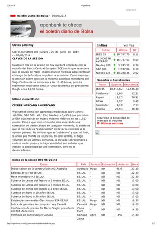 5/6/2014 Openbank
http://openbank.webfg.com/boletin/boletin/boletin.php 1/2
Indices Ver más
Índice Último Dif
IBEX 35 10.767,70 0,11
DJ INDUSTR
AVERAGE
16.737,53 0,09
Nasdaq 100 3.743,59 0,36
S&P 500 1.927,88 0,19
NIKKEI 225 10.230,36 2,92
Imprimir
  Boletín Diario de Bolsa ­  05/06/2014
Claves para hoy
Claves bursátiles del  jueves , 05  de  junio  de  2014
­ ­ 05/06/2014
CLAVES DE LA SESION
Cualquier cita en la sesión de hoy quedará eclipsada por la
reunión del Banco Central Europeo (BCE) en la que se espera
que el equipo de Mario Draghi anuncie medidas para controlar
el riesgo de deflación e impulsar la economía. Como siempre,
la decisión sobre tipos de la máxima autoridad monetaria del
Viejo Continente se conocerá a las 13:45 horas, pero lo
realmente importante será la rueda de prensa del presidente
Draghi a las 14:30 horas.
Ultimo cierre EE.UU.
CIERRE MERCADO AMERICANO
Wall Street cierra con ganancias moderadas (Dow Jones:
+0,09%; S&P 500: +0,19%; Nasdaq: +0,41%) que permiten
al S&P 500 marcar un nuevo máximo histórico en los 1.927
puntos. Pese a que todo el mundo está esperando una
corrección de cierto calado en cualquier momento, lo cierto es
que el mercado es "especialista" en llevar la contraria a la
opinión general. No olviden que es "soberano" y que, al final,
lo único que manda es el precio. En este sentido, el bajo
volumen de las últimas semanas, la elevada sobrecompra a
corto y medio plazo y la baja volatilidad son señales que
indican la posibilidad de una corrección, pero no la
desencadenan.
Soportes y Resistencias
Valor Soporte Resistencia
Ibex35 10.417,82 12.546,30
Telefonica 11,80 12,31
Repsol 19,23 20,91
BBVA 8,97 9,40
Santander 7,10 7,53
Endesa 26,94 28,40
Siga toda la actualidad del
mercado al instante 
  Últimas noticias
Datos de la sesion (05­06­2014)
Datos País Período Estimación Anterior Hora
Índice sector de la construcción AiG Australia Australia Mayo ND 45,9 23:30
Balanza de la Fed EE.UU. EE.UU. ­ ND ND 22:30
Masa monetaria M2 EE.UU. EE.UU. ­ ND ND 22:30
Subasta de Letras del Tesoro a 3 meses EE.UU. EE.UU. ­ ND ND 17:00
Subasta de Letras del Tesoro a 6 meses EE.UU. EE.UU. ­ ND ND 17:00
Subasta de Bonos del Estado a 3 años EE.UU. EE.UU. ­ ND ND 17:00
Subasta del bono a 10 años EE.UU. EE.UU. ­ ND ND 17:00
Subasta del bono a 30 años EE.UU. EE.UU. ­ ND ND 17:00
Existencias semanales Gas Natural EIA EE.UU. EE.UU. Mayo ND ND 16:30
Índice de gestores de compras Ivey Canadá Canadá Mayo ND ND 16:00
Conferencia de prensa de Mario Draghi, presidente
del BCE Zona Euro
Zona
Euro
­ ND ND 14:30
Permisos de construcción Canadá Canadá Abril ND ­3% 14:30
Zona
 