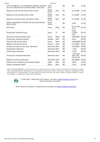6/6/2014 Openbank
http://openbank.webfg.com/boletin/boletin/boletin.php 2/2
Vítor Constâncio, vice presidente del BCE, participa
en una conferencia en el Reino Unido. Zona Euro
Zona
Euro
­ ND ND 11:00
Balanza comercial de bienes Reino Unido
Reino
Unido
Abril ND £­8,478M 10:30
Balanza comerial total Reino Unido
Reino
Unido
Abril ND £­1,284M 10:30
Balanza comercial (fuera UE) Reino Unido
Reino
Unido
Abril ND £­3,190M 10:30
Índice expectativas inflación de los consumidores
Reino Unido
Reino
Unido
­ ND 2,8% 10:30
IPC Suiza Suiza Mayo ND
0,1% (0%
y/y)
09:15
Producción industrial Suiza Suiza 1T ND
0,4%
(­0,6%
y/y)
09:15
Reservas internacionales Suiza Suiza Mayo ND 438,900M 09:00
Producción industrial España España Abril ND 0,6% 09:00
Reservas de divisas Suiza Suiza Mayo ND 438,9000M 09:00
Balanza comercial Francia Francia Abril ND €­4,900M 08:45
Cuenta corriente no est. ajus. Alemania Alemania Abril ND €19,500M 08:00
Exportación Alemania Alemania Abril ND ­1,8% 08:00
Importación Alemania Alemania Abril ND ­0,9% 08:00
Producción industrial Alemania Alemania Abril ND
­0,5% est,
ajus (3%
y/y no est
08:00
Balanza comercial Alemania Alemania Abril ND €14,800M 08:00
Índice de los indicadores principales Japón Japón Abril ND 108,5 07:00
Índice coincidente Japón Japón Abril ND 114,5 07:00
NOTA COMPLEMENTARIA:Las decisiones que se puedan tomar en base a dicha información no implica en ningún
caso responsabilidad de Openbank por sus posibles consecuencias tanto financieras, fiscales y cualesquiera otras
derivadas de su interpretación. Se recomienda al inversor que sea éste quien realize su propio análisis y evalúe
las ventajas y riesgos que implica cada operación.
© 2001­2007 ­ Bolsamania Tech Solution | División de Web Financial Group S.A. 
Todos los derechos reservados
Datos técnicos de soportes y resistencias suministrados por Noesis Análisis Financiero
 