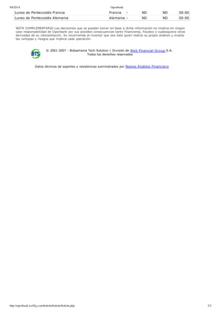 9/6/2014 Openbank
http://openbank.webfg.com/boletin/boletin/boletin.php 2/2
Lunes de Pentecostés Francia Francia ­ ND ND 00:00
Lunes de Pentecostés Alemania Alemania ­ ND ND 00:00
NOTA COMPLEMENTARIA:Las decisiones que se puedan tomar en base a dicha información no implica en ningún
caso responsabilidad de Openbank por sus posibles consecuencias tanto financieras, fiscales y cualesquiera otras
derivadas de su interpretación. Se recomienda al inversor que sea éste quien realize su propio análisis y evalúe
las ventajas y riesgos que implica cada operación.
© 2001­2007 ­ Bolsamania Tech Solution | División de Web Financial Group S.A. 
Todos los derechos reservados
Datos técnicos de soportes y resistencias suministrados por Noesis Análisis Financiero
 