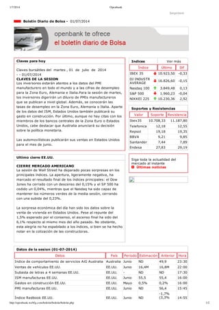 1/7/2014 Openbank
http://openbank.webfg.com/boletin/boletin/boletin.php 1/2
Indices Ver más
Índice Último Dif
IBEX 35 10.923,50 ­0,33
DJ INDUSTR
AVERAGE
16.826,60 ­0,15
Nasdaq 100 3.849,48 0,13
S&P 500 1.960,23 ­0,04
NIKKEI 225 10.230,36 2,92
Imprimir
  Boletín Diario de Bolsa ­  01/07/2014
Claves para hoy
Claves bursátiles del  martes , 01  de  julio  de  2014
­ ­ 01/07/2014
CLAVES DE LA SESION
Los inversores estarán atentos a los datos del PMI
manufacturero en todo el mundo y a las cifras de desempleo
para la Zona Euro, Alemania e Italia.Para la sesión de martes,
los inversores digerirán un diluvio de PMIs manufactureros
que se publican a nivel global. Además, se conocerán las
tasas de desempleo en la Zona Euro, Alemania o Italia. Aparte
de los datos del ISM, Estados Unidos también publicará su
gasto en construcción. Por último, aunque no hay citas con los
miembros de los bancos centrales de la Zona Euro o Estados
Unidos, cabe destacar que Australia anunciará su decisión
sobre la política monetaria.
Las automovilísticas publicarán sus ventas en Estados Unidos
para el mes de junio.
Ultimo cierre EE.UU.
CIERRE MERCADO AMERICANO
La sesión de Wall Street ha deparado pocas sorpresas en los
principales índices. La apertura, ligeramente negativa, ha
marcado el resultado final de los índices principales: el Dow
Jones ha cerrado con un descenso del 0,15% y el SP 500 ha
cedido un 0,04%, mientras que el Nasdaq ha sido capaz de
mantener los números verdes de la media sesión, cerrando
con una subida del 0,23%.
La sorpresa económica del día han sido los datos sobre la
venta de vivienda en Estados Unidos. Pese al repunte del
1,5% esperado por el consenso, el ascenso final ha sido del
6,1% respecto al mismo mes del año pasado. No obstante,
esta alegría no ha espabilado a los índices, si bien se ha hecho
notar en la cotización de las constructoras.
Soportes y Resistencias
Valor Soporte Resistencia
Ibex35 10.708,33 11.187,80
Telefonica 12,18 12,55
Repsol 19,18 19,35
BBVA 9,21 9,85
Santander 7,44 7,89
Endesa 27,83 29,19
Siga toda la actualidad del
mercado al instante 
  Últimas noticias
Datos de la sesion (01­07­2014)
Datos País Período Estimación Anterior Hora
Indice de comportamiento de servicios AiG Australia Australia Junio ND 49,9 23:30
Ventas de vehículos EE.UU. EE.UU. Junio 16,4M 16,8M 22:00
Subasta de letras a 4 semanas EE.UU. EE.UU. ­ ND ND 17:30
ISM manufacturas EE.UU. EE.UU. Junio 55,5 55,4 16:00
Gastos en construcción EE.UU. EE.UU. Mayo 0,5% 0,2% 16:00
PMI manufacturas EE.UU. EE.UU. Junio ND 56,4 15:45
Índice Redbook EE.UU. EE.UU. Junio ND
­1,7%
(3,3% 14:55
 