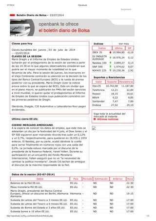 3/7/2014 Openbank
http://openbank.webfg.com/boletin/boletin/boletin.php 1/2
Indices Ver más
Índice Último Dif
IBEX 35 10.994,80 ­0,19
DJ INDUSTR
AVERAGE
16.976,24 0,12
Nasdaq 100 3.899,27 0,13
S&P 500 1.974,62 0,07
NIKKEI 225 10.230,36 2,92
Imprimir
  Boletín Diario de Bolsa ­  03/07/2014
Claves para hoy
Claves bursátiles del  jueves , 03  de  julio  de  2014
­ ­ 03/07/2014
CLAVES DE LA SESION
Mario Draghi y el Informe de Empleo de Estados Unidos
lucharán por el protagonismo de la sesión de viernes a partir
de las 14:30 en lo que algunos observadores consideran que
podría ser el mayor momento de volatilidad en lo que
llevamos de año. Para la sesión de jueves, los inversores en
el Viejo Continente centrarán su atención en la decisión de los
tipos del Banco Central Europeo (BCE) y la rueda de prensa
posterior con su presidente, Mario Draghi (Leer la noticia
previa sobre lo que se espera del BCE). Esto sin olvidar que
en el plano macro, se publicarán los PMIs del sector servicios
a nivel mundial, ni querer quitar el protagonismso al Informe
de Empleo de Estados Unidos cuya publicación coincidirá con
las primeras palabras de Draghi.
Iberdrola, Enagás, CIE Automotive y Laboratorios Rovi pagan
dividendos.
Ultimo cierre EE.UU.
CIERRE MERCADO AMERICANO
A la espera de conocer los datos de empleo, que este mes se
adelantan un día por la festividad del 4 julio, el Dow Jones y el
SP 500 siguieron ayer marcando récords tras subir un 0,12%
y un 0,7%, respectivamente, para quedarse en 16.976 y 1974
enteros. El Nasdaq, por su parte, acabó dándose la vuelta
para cerrar finalmente en números rojos con una caída del
0,2%. La jornada estuvo marcada por el discurso de la
presidente de la Reserva Federal, Yanet Yellen. Durante su
participación en un encuentro del Fondo Monetario
Internacional, Yellen aseguró que no ve “la necesidad de
cambiar la política monetaria”. Desde Citi tachan de ambiguo
el discurso de la máxima responsable de la Fed.
Soportes y Resistencias
Valor Soporte Resistencia
Ibex35 10.742,98 11.187,80
Telefonica 12,21 12,84
Repsol 18,15 19,61
BBVA 9,22 9,85
Santander 7,47 7,89
Endesa 27,92 29,19
Siga toda la actualidad del
mercado al instante 
  Últimas noticias
Datos de la sesion (03­07­2014)
Datos País Período Estimación Anterior Hora
Balanza de la Fed EE.UU. EE.UU. ­ ND ND 22:30
Masa monetaria M2 EE.UU. EE.UU. ­ ND ND 22:30
Mario Draghi, presidente del Banco Central
Europeo, ofrece un discurso en Berlín, Alemania
Alemania
Alemania ­ ND ND 19:15
Subasta de Letras del Tesoro a 3 meses EE.UU. EE.UU. ­ ND ND 17:00
Subasta de Letras del Tesoro a 6 meses EE.UU. EE.UU. ­ ND ND 17:00
Subasta de Bonos del Estado a 3 años EE.UU. EE.UU. ­ ND ND 17:00
Subasta bonos a 10 años EE.UU. EE.UU. ­ ND ND 17:00
 
