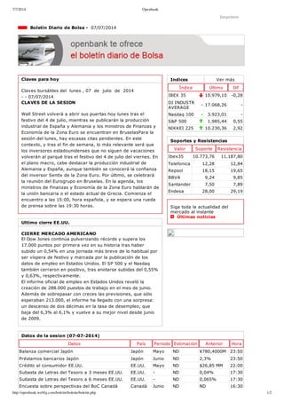 7/7/2014 Openbank
http://openbank.webfg.com/boletin/boletin/boletin.php 1/2
Indices Ver más
Índice Último Dif
IBEX 35 10.979,10 ­0,28
DJ INDUSTR
AVERAGE
­ 17.068,26 ­
Nasdaq 100 ­ 3.923,01 ­
S&P 500 1.985,44 0,55
NIKKEI 225 10.230,36 2,92
Imprimir
  Boletín Diario de Bolsa ­  07/07/2014
Claves para hoy
Claves bursátiles del  lunes , 07  de  julio  de  2014
­ ­ 07/07/2014
CLAVES DE LA SESION
Wall Street volverá a abrir sus puertas hoy lunes tras el
festivo del 4 de julio, mientras se publicarán la producción
industrial de España y Alemania y los ministros de Finanzas y
Economía de la Zona Euro se encuentran en BruselasPara la
sesión del lunes, hay escasas citas pendientes. En este
contexto, y tras el fin de semana, lo más relevante será que
los inversores estadounidenses que no siguen de vacaciones
volverán al parqué tras el festivo del 4 de julio del viernes. En
el plano macro, cabe destacar la producción industrial de
Alemania y España, aunque también se conocerá la confianza
del inversor Sentix de la Zona Euro. Por último, se celebrará
la reunión del Eurogrupo en Bruselas. En la agenda, los
ministros de Finanzas y Economía de la Zona Euro hablarán de
la unión bancaria o el estado actual de Grecia. Comienza el
encuentro a las 15:00, hora española, y se espera una rueda
de prensa sobre las 19:30 horas.
Ultimo cierre EE.UU.
CIERRE MERCADO AMERICANO
El Dow Jones continúa pulverizando récords y supera los
17.000 puntos por primera vez en su historia tras haber
subido un 0,54% en una jornada más breve de lo habitual por
ser víspera de festivo y marcada por la publicación de los
datos de empleo en Estados Unidos. El SP 500 y el Nasdaq
también cerraron en positivo, tras anotarse subidas del 0,55%
y 0,63%, respectivamente.
El informe oficial de empleo en Estados Unidos reveló la
creación de 288.000 puestos de trabajo en el mes de junio.
Además de sobrepasar con creces las previsiones, que sólo
esperaban 213.000, el informe ha llegado con una sorpresa:
un descenso de dos décimas en la tasa de desempleo, que
baja del 6,3% al 6,1% y vuelve a su mejor nivel desde junio
de 2009.
Soportes y Resistencias
Valor Soporte Resistencia
Ibex35 10.773,76 11.187,80
Telefonica 12,28 12,84
Repsol 18,15 19,65
BBVA 9,24 9,85
Santander 7,50 7,89
Endesa 28,00 29,19
Siga toda la actualidad del
mercado al instante 
  Últimas noticias
Datos de la sesion (07­07­2014)
Datos País Período Estimación Anterior Hora
Balanza comercial Japón Japón Mayo ND ￥780,4000M 23:50
Préstamos bancarios Japón Japón Junio ND 2,3% 23:50
Crédito al consumidor EE.UU. EE.UU. Mayo ND $26,85 MM 22:00
Subasta de Letras del Tesoro a 3 meses EE.UU. EE.UU. ­ ND 0,04% 17:30
Subasta de Letras del Tesoro a 6 meses EE.UU. EE.UU. ­ ND 0,065% 17:30
Encuesta sobre perspectivas del BoC Canadá Canadá Junio ND ND 16:30
 