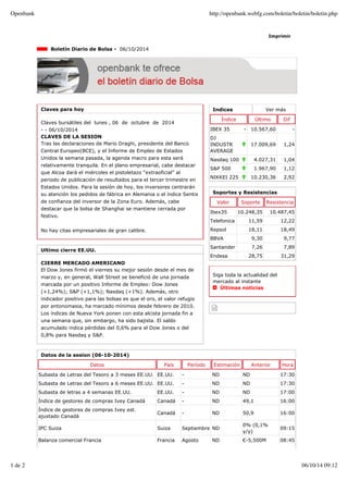 Openbank http://openbank.webfg.com/boletin/boletin/boletin.php 
Imprimir 
Indices Ver más 
Índice Último Dif 
IBEX 35 - 10.567,60 - 
DJ 
INDUSTR 
AVERAGE 
17.009,69 1,24 
Nasdaq 100 4.027,31 1,04 
S&P 500 1.967,90 1,12 
NIKKEI 225 10.230,36 2,92 
Boletín Diario de Bolsa - 06/10/2014 
Claves para hoy 
Claves bursátiles del lunes , 06 de octubre de 2014 
- - 06/10/2014 
CLAVES DE LA SESION 
Tras las declaraciones de Mario Draghi, presidente del Banco 
Central Europeo(BCE), y el Informe de Empleo de Estados 
Unidos la semana pasada, la agenda macro para esta será 
relativamente tranquila. En el plano empresarial, cabe destacar 
que Alcoa dará el miércoles el pistoletazo “extraoficial” al 
periodo de publicación de resultados para el tercer trimestre en 
Estados Unidos. Para la sesión de hoy, los inversores centrarán 
su atención los pedidos de fábrica en Alemania o el índice Sentix 
de confianza del inversor de la Zona Euro. Además, cabe 
destacar que la bolsa de Shanghai se mantiene cerrada por 
festivo. 
No hay citas empresariales de gran calibre. 
Ultimo cierre EE.UU. 
CIERRE MERCADO AMERICANO 
El Dow Jones firmó el viernes su mejor sesión desde el mes de 
marzo y, en general, Wall Street se benefició de una jornada 
marcada por un positivo Informe de Empleo: Dow Jones 
(+1,24%); S&P (+1,1%); Nasdaq (+1%). Además, otro 
indicador positivo para las bolsas es que el oro, el valor refugio 
por antonomasia, ha marcado mínimos desde febrero de 2010. 
Los índices de Nueva York ponen con esta alcista jornada fin a 
una semana que, sin embargo, ha sido bajista. El saldo 
acumulado indica pérdidas del 0,6% para el Dow Jones o del 
0,8% para Nasdaq y S&P. 
Soportes y Resistencias 
Valor Soporte Resistencia 
Ibex35 10.248,35 10.487,45 
Telefonica 11,59 12,22 
Repsol 18,11 18,49 
BBVA 9,30 9,77 
Santander 7,26 7,89 
Endesa 28,75 31,29 
Siga toda la actualidad del 
mercado al instante 
Últimas noticias 
Datos de la sesion (06-10-2014) 
Datos País Período Estimación Anterior Hora 
Subasta de Letras del Tesoro a 3 meses EE.UU. EE.UU. - ND ND 17:30 
Subasta de Letras del Tesoro a 6 meses EE.UU. EE.UU. - ND ND 17:30 
Subasta de letras a 4 semanas EE.UU. EE.UU. - ND ND 17:00 
Índice de gestores de compras Ivey Canadá Canadá - ND 49,1 16:00 
Índice de gestores de compras Ivey est. 
ajustado Canadá Canadá - ND 50,9 16:00 
IPC Suiza Suiza Septiembre ND 0% (0,1% 
y/y) 09:15 
Balanza comercial Francia Francia Agosto ND €-5,500M 08:45 
1 de 2 06/10/14 09:12 
 