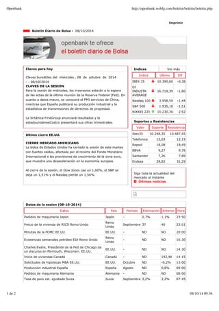 Openbank http://openbank.webfg.com/boletin/boletin/boletin.php 
Imprimir 
Indices Ver más 
Índice Último Dif 
IBEX 35 10.390,60 -0,38 
DJ 
INDUSTR 
16.719,39 -1,60 
AVERAGE 
Nasdaq 100 3.958,59 -1,44 
S&P 500 1.935,10 -1,51 
NIKKEI 225 10.230,36 2,92 
Boletín Diario de Bolsa - 08/10/2014 
Claves para hoy 
Claves bursátiles del miércoles , 08 de octubre de 2014 
- - 08/10/2014 
CLAVES DE LA SESION 
Para la sesión de miércoles, los inversores estarán a la espera 
de las actas de la última reunión de la Reserva Federal (Fed). En 
cuanto a datos macro, se conocerá el PMI servicios de China, 
mientras que España publicará su producción industrial y la 
estadística de transmisiones de derechos de propiedad. 
La británica FirstGroup anunciará resultados y la 
estadounidenseCostco presentará sus cifras trimestrales. 
Ultimo cierre EE.UU. 
CIERRE MERCADO AMERICANO 
La bolsa de Estados Unidos ha cerrado la sesión de este martes 
con fuertes caídas, afectada por el recorte del Fondo Monetario 
Internacional a las previsiones de crecimiento de la zona euro, 
que muestra una desaceleración en la economía europea. 
Al cierre de la sesión, el Dow Jones cae un 1,60%, el S&P se 
deja un 1,51% y el Nasdaq pierde un 1,56%. 
Soportes y Resistencias 
Valor Soporte Resistencia 
Ibex35 10.248,35 10.487,45 
Telefonica 12,03 12,15 
Repsol 18,08 18,49 
BBVA 9,27 9,76 
Santander 7,26 7,89 
Endesa 28,82 31,29 
Siga toda la actualidad del 
mercado al instante 
Últimas noticias 
Datos de la sesion (08-10-2014) 
Datos País Período Estimación Anterior Hora 
Pedidos de maquinaria Japón Japón - 0,7% 1,1% 23:50 
Precio de la vivienda de RICS Reino Unido Reino 
Unido Septiembre 37 40 23:01 
Minutas de la FOMC EE.UU. EE.UU. - ND ND 20:00 
Existencias semanales petróleo EIA Reino Unido Reino 
Unido - ND ND 16:30 
Charles Evans, Presidente de la Fed de Chicago da 
un discurso en Plymouth, Wisconsin. EE.UU. EE.UU. - ND ND 14:30 
Inicio de viviendas Canadá Canadá - ND 192,4K 14:15 
Solicitudes de hipotecas MBA EE.UU. EE.UU. Octubre ND -0,2% 13:00 
Producción industrial España España Agosto ND 0,8% 09:00 
Pedidos de maquinaria Alemania Alemania - ND ND 08:00 
Tasa de paro est. ajustada Suiza Suiza Septiembre 3,2% 3,2% 07:45 
1 de 2 08/10/14 09:36 
 