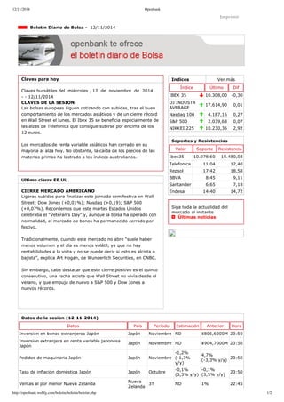 12/11/2014 Openbank 
Imprimir 
Indices Ver más 
Índice Último Dif 
IBEX 35 10.308,00 ­0,30 
DJ INDUSTR 
AVERAGE 17.614,90 0,01 
Nasdaq 100 4.187,16 0,27 
S&P 500 2.039,68 0,07 
NIKKEI 225 10.230,36 2,92 
Boletín Diario de Bolsa ­12/ 
11/2014 
Claves para hoy 
Claves bursátiles del miércoles , 12 de noviembre de 2014 
­­12/ 
11/2014 
CLAVES DE LA SESION 
Las bolsas europeas siguen cotizando con subidas, tras el buen 
comportamiento de los mercados asiáticos y de un cierre récord 
en Wall Street el lunes. El Ibex 35 se beneficia especialmente de 
las alzas de Telefónica que consigue subirse por encima de los 
12 euros. 
Los mercados de renta variable asiáticos han cerrado en su 
mayoría al alza hoy. No obstante, la caída de los precios de las 
materias primas ha lastrado a los índices australianos. 
Ultimo cierre EE.UU. 
CIERRE MERCADO AMERICANO 
Ligeras subidas para finalizar esta jornada semifestiva en Wall 
Street: Dow Jones (+0,01%); Nasdaq (+0,19); S&P 500 
(+0,07%). Recordemos que este martes Estados Unidos 
celebraba el “Veteran's Day” y, aunque la bolsa ha operado con 
normalidad, el mercado de bonos ha permanecido cerrado por 
festivo. 
Tradicionalmente, cuando este mercado no abre “suele haber 
menos volumen y el día es menos volátil, ya que no hay 
rentabilidades a la vista y no se puede decir si esto es alcista o 
bajista”, explica Art Hogan, de Wunderlich Securities, en CNBC. 
Sin embargo, cabe destacar que este cierre positivo es el quinto 
consecutivo, una racha alcista que Wall Street no vivía desde el 
verano, y que empuja de nuevo a S&P 500 y Dow Jones a 
nuevos récords. 
Soportes y Resistencias 
Valor Soporte Resistencia 
Ibex35 10.078,60 10.480,03 
Telefonica 11,04 12,40 
Repsol 17,42 18,58 
BBVA 8,45 9,11 
Santander 6,65 7,18 
Endesa 14,40 14,72 
Siga toda la actualidad del 
mercado al instante 
Últimas noticias 
Datos de la sesion (12­11­2014) 
Datos País Período Estimación Anterior Hora 
Inversión en bonos extranjeros Japón Japón Noviembre ND ￥806,6000M 23:50 
Inversión extranjera en renta variable japonesa 
Japón Japón Noviembre ND ￥904,7000M 23:50 
Pedidos de maquinaria Japón Japón Noviembre 
­1,2% 
(­1,3% 
y/y) 
4,7% 
(­3,3% 
y/y) 23:50 
Tasa de inflación doméstica Japón Japón Octubre ­0,1% 
(3,3% y/y) 
­0,1% 
(3,5% y/y) 23:50 
Ventas al por menor Nueva Zelanda Nueva 
Zelanda 3T ND 1% 22:45 
http://openbank.webfg.com/boletin/boletin/boletin.php 1/2 
 