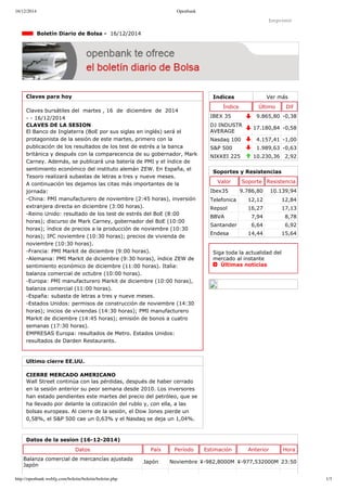 16/12/2014 Openbank 
Imprimir 
Indices Ver más 
Índice Último Dif 
IBEX 35 9.865,80 ­0,38 
DJ INDUSTR 
AVERAGE 17.180,84 ­0,58 
Nasdaq 100 4.157,41 ­1,00 
S&P 500 1.989,63 ­0,63 
NIKKEI 225 10.230,36 2,92 
Boletín Diario de Bolsa ­16/ 
12/2014 
Claves para hoy 
Claves bursátiles del martes , 16 de diciembre de 2014 
­­16/ 
12/2014 
CLAVES DE LA SESION 
El Banco de Inglaterra (BoE por sus siglas en inglés) será el 
protagonista de la sesión de este martes, primero con la 
publicación de los resultados de los test de estrés a la banca 
británica y después con la comparecencia de su gobernador, Mark 
Carney. Además, se publicará una batería de PMI y el índice de 
sentimiento económico del instituto alemán ZEW. En España, el 
Tesoro realizará subastas de letras a tres y nueve meses. 
A continuación les dejamos las citas más importantes de la 
jornada: 
­China: 
PMI manufacturero de noviembre (2:45 horas), inversión 
extranjera directa en diciembre (3:00 horas). 
­Reino 
Unido: resultado de los test de estrés del BoE (8:00 
horas); discurso de Mark Carney, gobernador del BoE (10:00 
horas); índice de precios a la producción de noviembre (10:30 
horas); IPC noviembre (10:30 horas); precios de vivienda de 
noviembre (10:30 horas). 
­Francia: 
PMI Markit de diciembre (9:00 horas). 
­Alemania: 
PMI Markit de diciembre (9:30 horas), índice ZEW de 
sentimiento económico de diciembre (11:00 horas). Italia: 
balanza comercial de octubre (10:00 horas). 
­Europa: 
PMI manufacturero Markit de diciembre (10:00 horas), 
balanza comercial (11:00 horas). 
­España: 
subasta de letras a tres y nueve meses. 
­Estados 
Unidos: permisos de construcción de noviembre (14:30 
horas); inicios de viviendas (14:30 horas); PMI manufacturero 
Markit de diciembre (14:45 horas); emisión de bonos a cuatro 
semanas (17:30 horas). 
EMPRESAS Europa: resultados de Metro. Estados Unidos: 
resultados de Darden Restaurants. 
Ultimo cierre EE.UU. 
CIERRE MERCADO AMERICANO 
Wall Street continúa con las pérdidas, después de haber cerrado 
en la sesión anterior su peor semana desde 2010. Los inversores 
han estado pendientes este martes del precio del petróleo, que se 
ha llevado por delante la cotización del rublo y, con ella, a las 
bolsas europeas. Al cierre de la sesión, el Dow Jones pierde un 
0,58%, el S&P 500 cae un 0,63% y el Nasdaq se deja un 1,04%. 
Soportes y Resistencias 
Valor Soporte Resistencia 
Ibex35 9.786,80 10.139,94 
Telefonica 12,12 12,84 
Repsol 16,27 17,13 
BBVA 7,94 8,78 
Santander 6,64 6,92 
Endesa 14,44 15,64 
Siga toda la actualidad del 
mercado al instante 
Últimas noticias 
Datos de la sesion (16­12­2014) 
Datos País Período Estimación Anterior Hora 
Balanza comercial de mercancías ajustada 
Japón Japón Noviembre ￥­982,8000M 
￥­977,532000M 
23:50 
http://openbank.webfg.com/boletin/boletin/boletin.php 1/3 
 