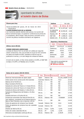 5/3/2015 Openbank
http://openbank.webfg.com/boletin/boletin/boletin.php 1/2
Indices Ver más
Índice Último Dif
IBEX 35 11.077,60 0,24
DJ INDUSTR
AVERAGE
18.096,90 ­0,58
Nasdaq 100 4.445,36 ­0,30
S&P 500 2.098,53 ­0,44
NIKKEI 225 10.230,36 2,92
Imprimir
  Boletín Diario de Bolsa ­  05/03/2015
Claves para hoy
Claves bursátiles del  jueves , 05  de  marzo  de  2015
­ ­ 05/03/2015
CLAVES BURSATILES DE LA SESION
Los inversores estarán atentos este jueves a la reunión del
Banco Central Europeo y la posterior conferencia de prensa de
su presidente, Mario Draghi. Este encuentro coincidirá con la
reunión de política monetaria del Banco de Inglaterra.
Ultimo cierre EE.UU.
CIERRE MERCADO AMERICANO
La bolsa de Nueva York ha cerrado con caídas por segunda
sesión consecutiva, tras una jornada en la que se han conocido
los datos de empleo de ADP, antesala al informe que se
publicará el viernes, y el Libro Beige de la Reserva Federal.
Al cierre de la sesión, el Dow Jones pierde un 0,59%, el S&P 500
se deja un 0,44% y el Nasdaq cae un 0,26%.
Soportes y Resistencias
Valor Soporte Resistencia
Ibex35 10.579,18 11.148,90
Telefonica 12,74 13,93
Repsol 16,03 17,28
BBVA 8,83 8,94
Santander 6,36 6,54
Endesa 16,97 18,07
Siga toda la actualidad del
mercado al instante 
  Últimas noticias
Datos de la sesion (05­03­2015)
Datos País Período Estimación Anterior Hora
Reservas internacionales de Japón Japón Japón Febrero ND $1,261,1000M 23:50
Índice sector de la construcción AiG Australia Australia Febrero ND 45,9 23:30
Balanza de la Fed EE.UU. EE.UU. ­ ND ND 22:30
Masa monetaria M2 EE.UU. EE.UU. ­ ND ND 22:30
Subasta de Letras del Tesoro a 3 meses EE.UU. EE.UU. ­ ND ND 17:00
Subasta de Letras del Tesoro a 6 meses EE.UU. EE.UU. ­ ND ND 17:00
Subasta de Bonos del Estado a 3 años EE.UU. EE.UU. ­ ND ND 17:00
Subasta de Obligaciones del Estado a 10 años
EE.UU.
EE.UU. ­ ND ND 17:00
Subasta del bono a 30 años EE.UU. EE.UU. ­ ND ND 17:00
Existencias semanales Gas Natural EIA EE.UU. EE.UU. Febrero ND ­219000M 16:30
John Williams, presidente de la Federal Reserve
Bank of San Francisco, da un discurso. EE.UU.
EE.UU. ­ ND ND 16:00
Índice de gestores de compras Ivey Canadá Canadá Febrero ND 42,6 16:00
Índice de gestores de compras Ivey est. ajustado
Canadá
Canadá Febrero ND 45,4 16:00
Pedidos de fábrica EE.UU. EE.UU. Enero 0,0% ­3,4% 16:00
Índice de costes salariales EE.UU. EE.UU. 4T 3,3% ­2,3% 14:30
Peticiones de desempleo continuas EE.UU. EE.UU. Febrero ND 2,401M 14:30
 