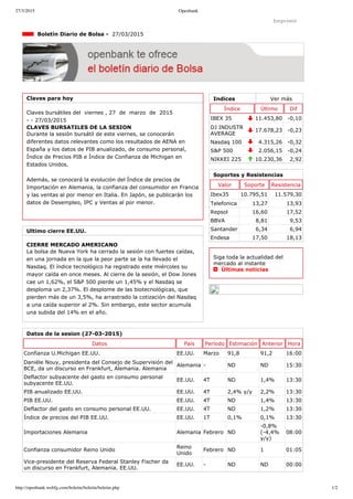 27/3/2015 Openbank
http://openbank.webfg.com/boletin/boletin/boletin.php 1/2
Indices Ver más
Índice Último Dif
IBEX 35 11.453,80 ­0,10
DJ INDUSTR
AVERAGE
17.678,23 ­0,23
Nasdaq 100 4.315,26 ­0,32
S&P 500 2.056,15 ­0,24
NIKKEI 225 10.230,36 2,92
Imprimir
  Boletín Diario de Bolsa ­  27/03/2015
Claves para hoy
Claves bursátiles del  viernes , 27  de  marzo  de  2015
­ ­ 27/03/2015
CLAVES BURSATILES DE LA SESION
Durante la sesión bursátil de este viernes, se conocerán
diferentes datos relevantes como los resultados de AENA en
España y los datos de PIB anualizado, de consumo personal,
Índice de Precios PIB e Índice de Confianza de Michigan en
Estados Unidos.
Además, se conocerá la evolución del Índice de precios de
Importación en Alemania, la confianza del consumidor en Francia
y las ventas al por menor en Italia. En Japón, se publicarán los
datos de Desempleo, IPC y Ventas al por menor.
Ultimo cierre EE.UU.
CIERRE MERCADO AMERICANO
La bolsa de Nueva York ha cerrado la sesión con fuertes caídas,
en una jornada en la que la peor parte se la ha llevado el
Nasdaq. El índice tecnológico ha registrado este miércoles su
mayor caída en once meses. Al cierre de la sesión, el Dow Jones
cae un 1,62%, el S&P 500 pierde un 1,45% y el Nasdaq se
desploma un 2,37%. El desplome de las biotecnológicas, que
pierden más de un 3,5%, ha arrastrado la cotización del Nasdaq
a una caída superior al 2%. Sin embargo, este sector acumula
una subida del 14% en el año.
Soportes y Resistencias
Valor Soporte Resistencia
Ibex35 10.795,51 11.579,30
Telefonica 13,27 13,93
Repsol 16,60 17,52
BBVA 8,81 9,53
Santander 6,34 6,94
Endesa 17,50 18,13
Siga toda la actualidad del
mercado al instante 
  Últimas noticias
Datos de la sesion (27­03­2015)
Datos País Período Estimación Anterior Hora
Confianza U.Michigan EE.UU. EE.UU. Marzo 91,8 91,2 16:00
Danièle Nouy, presidenta del Consejo de Supervisión del
BCE, da un discurso en Frankfurt, Alemania. Alemania
Alemania ­ ND ND 15:30
Deflactor subyacente del gasto en consumo personal
subyacente EE.UU.
EE.UU. 4T ND 1,4% 13:30
PIB anualizado EE.UU. EE.UU. 4T 2,4% y/y 2,2% 13:30
PIB EE.UU. EE.UU. 4T ND 1,4% 13:30
Deflactor del gasto en consumo personal EE.UU. EE.UU. 4T ND 1,2% 13:30
Índice de precios del PIB EE.UU. EE.UU. 1T 0,1% 0,1% 13:30
Importaciones Alemania Alemania Febrero ND
­0,8%
(­4,4%
y/y)
08:00
Confianza consumidor Reino Unido
Reino
Unido
Febrero ND 1 01:05
Vice­presidente del Reserva Federal Stanley Fischer da
un discurso en Frankfurt, Alemania. EE.UU.
EE.UU. ­ ND ND 00:00
 