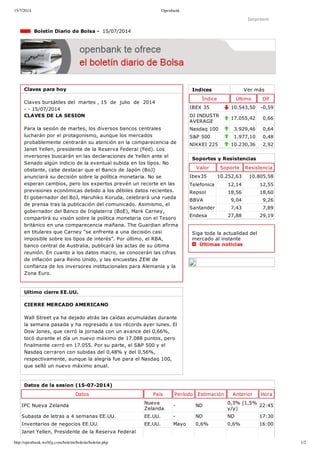 15/7/2014 Openbank
http://openbank.webfg.com/boletin/boletin/boletin.php 1/2
Indices Ver más
Índice Último Dif
IBEX 35 10.543,50 ­0,59
DJ INDUSTR
AVERAGE
17.055,42 0,66
Nasdaq 100 3.929,46 0,64
S&P 500 1.977,10 0,48
NIKKEI 225 10.230,36 2,92
Imprimir
  Boletín Diario de Bolsa ­  15/07/2014
Claves para hoy
Claves bursátiles del  martes , 15  de  julio  de  2014
­ ­ 15/07/2014
CLAVES DE LA SESION
Para la sesión de martes, los diversos bancos centrales
lucharán por el protagonismo, aunque los mercados
probablemente centrarán su atención en la comparecencia de
Janet Yellen, presidente de la Reserva Federal (Fed). Los
inversores buscarán en las declaraciones de Yellen ante el
Senado algún indicio de la eventual subida en los tipos. No
obstante, cabe destacar que el Banco de Japón (BoJ)
anunciará su decisión sobre la política monetaria. No se
esperan cambios, pero los expertos prevén un recorte en las
previsiones económicas debido a los débiles datos recientes.
El gobernador del BoJ, Haruhiko Koruda, celebrará una rueda
de prensa tras la publicación del comunicado. Asimismo, el
gobernador del Banco de Inglaterra (BoE), Mark Carney,
compartirá su visión sobre la política monetaria con el Tesoro
británico en una comparecencia mañana. The Guardian afirma
en titulares que Carney “se enfrenta a una decisión casi
imposible sobre los tipos de interés”. Por último, el RBA,
banco central de Australia, publicará las actas de su última
reunión. En cuanto a los datos macro, se conocerán las cifras
de inflación para Reino Unido, y las encuestas ZEW de
confianza de los inversores institucionales para Alemania y la
Zona Euro. 
Ultimo cierre EE.UU.
CIERRE MERCADO AMERICANO
Wall Street ya ha dejado atrás las caídas acumuladas durante
la semana pasada y ha regresado a los récords ayer lunes. El
Dow Jones, que cerró la jornada con un avance del 0,66%,
tocó durante el día un nuevo máximo de 17.088 puntos, pero
finalmente cerró en 17.055. Por su parte, el S&P 500 y el
Nasdaq cerraron con subidas del 0,48% y del 0,56%,
respectivamente, aunque la alegría fue para el Nasdaq 100,
que selló un nuevo máximo anual. 
Soportes y Resistencias
Valor Soporte Resistencia
Ibex35 10.252,63 10.805,58
Telefonica 12,14 12,55
Repsol 18,56 18,60
BBVA 9,04 9,26
Santander 7,43 7,89
Endesa 27,88 29,19
Siga toda la actualidad del
mercado al instante 
  Últimas noticias
Datos de la sesion (15­07­2014)
Datos País Período Estimación Anterior Hora
IPC Nueva Zelanda
Nueva
Zelanda
­ ND
0,3% (1,5%
y/y)
22:45
Subasta de letras a 4 semanas EE.UU. EE.UU. ­ ND ND 17:30
Inventarios de negocios EE.UU. EE.UU. Mayo 0,6% 0,6% 16:00
Janet Yellen, Presidente de la Reserva Federal
 