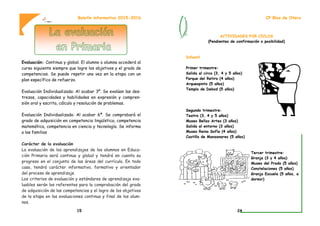 Evaluación: Continua y global. El alumno o alumna accederá al
curso siguiente siempre que logre los objetivos y el grado de
competencias. Se puede repetir una vez en la etapa con un
plan específico de refuerzo.
Evaluación Individualizada: Al acabar 3º. Se evalúan las des-
trezas, capacidades y habilidades en expresión y compren-
sión oral y escrita, cálculo y resolución de problemas.
Evaluación Individualizada: Al acabar 6ª. Se comprobará el
grado de adquisición en competencia lingüística, competencia
matemática, competencia en ciencia y tecnología. Se informa
a las familias
Carácter de la evaluación
La evaluación de los aprendizajes de los alumnos en Educa-
ción Primaria será continua y global y tendrá en cuenta su
progreso en el conjunto de las áreas del currículo. En todo
caso, tendrá carácter informativo, formativo y orientador
del proceso de aprendizaje.
Los criterios de evaluación y estándares de aprendizaje eva-
luables serán los referentes para la comprobación del grado
de adquisición de las competencias y el logro de los objetivos
de la etapa en las evaluaciones continua y final de los alum-
nos.
Boletín informativo 2015-2016
15
ACTIVIDADES POR CICLOS
(Pendientes de confirmación o posibilidad)
Infantil
Primer trimestre:
Salida al circo (3, 4 y 5 años)
Parque del Retiro (4 años)
Arqueopinto (5 años)
Templo de Debod (5 años)
Segundo trimestre:
Teatro (3, 4 y 5 años)
Museo Bellas Artes (3 años)
Salida al entorno (3 años)
Museo Reina Sofía (4 años)
Castillo de Manzanares (5 años)
Tercer trimestre:
Granja (3 y 4 años)
Museo del Prado (5 años)
Constelaciones (5 años)
Granja Escuela (5 años, a
dormir)
CP Blas de Otero
24
 