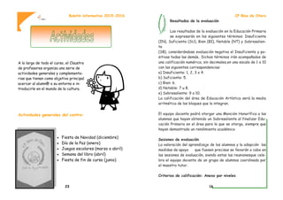 A lo largo de todo el curso, el Claustro
de profesores organiza una serie de
actividades generales y complementa-
rias que tienen como objetivo principal
acercar al alumn@ a su entorno e in-
troducirle en el mundo de la cultura.
Actividades generales del centro:
 Fiesta de Navidad (diciembre)
 Día de la Paz (enero)
 Juegos escolares (marzo o abril)
 Semana del libro (abril)
 Fiesta de fin de curso (junio)
Boletín informativo 2015-2016
23
Resultados de la evaluación
Los resultados de la evaluación en la Educación Primaria
se expresarán en los siguientes términos: Insuficiente
(IN), Suficiente (SU), Bien (BI), Notable (NT) y Sobresalien-
te
(SB), considerándose evaluación negativa el Insuficiente y po-
sitivas todas las demás.. Dichos términos irán acompañados de
una calificación numérica, sin decimales,en una escala de 1 a 10
con las siguientes correspondencias:
a) Insuficiente: 1, 2, 3 o 4.
b) Suficiente: 5.
c) Bien: 6.
d) Notable: 7 u 8.
e) Sobresaliente: 9 o 10.
La calificación del área de Educación Artística será la media
aritmética de los bloques que la integran.
El equipo docente podrá otorgar una Mención Honorífica a los
alumnos que hayan obtenido un Sobresaliente al finalizar Edu-
cación Primaria en el área para la que se otorga, siempre que
hayan demostrado un rendimiento académico
Sesiones de evaluación
La valoración del aprendizaje de los alumnos y la adopción las
medidas de apoyo que fuesen precisas se llevarán a cabo en
las sesiones de evaluación, siendo estas las reunionesque cele-
bra el equipo docente de un grupo de alumnos coordinado por
el maestro tutor.
Criterios de calificación: Anexo por niveles
CP Blas de Otero
16
 