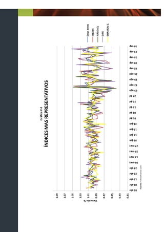 Fuente: Yahoofinance.com
 