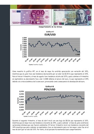 Comportamiento de las Divisas




Como muestra la gráfica #7, en el mes de mayo ha existido apreciación con variación del 34%,
mientras que en junio tuvo una tendencia decreciente por un valor de $1,43 lo que representa el 33%.
Para el tercer trimestre, el mes de agosto tuvo tendencia alcista del 32% y para culminar el trimestre
en septiembre su decremento fue a dar 1,3388 dólares el precio del euro, lo que representa el 29%
debido a la crisis económica de la zona euro, provocando como consecuencia la devaluación del euro.




               Fuente: ForexPros España


Durante el segundo trimestre, el mes de abril inició con una baja de $0,36 que representa el 33%,
mientras que en mayo tuvo una tendencia creciente de 34%, y para culminar el mes de junio existieron
variaciones mínimas que casi fueron constantes. El tercer trimestre inició con tendencia creciente del
34% mientras que para culminar en septiembre tuvo un decremento pero no tan mayor como fue en el
mes de abril por un valo del 33%. Por tanto, el sol peruano ha mantenido buen comportamiento.
 