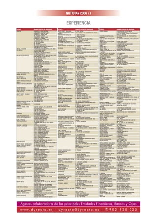 NOTICIAS 2006 / I

                                                                                   EXPERIENCIA
CLIENTE                     NOMBRE CENTRO DE INVERSION                CLIENTE                        NOMBRE CENTRO DE INVERSION               CLIENTE                      NOMBRE CENTRO DE INVERSION
FADESA                      H. BARCELÓ ISLA CRISTINA                  GRUPO G & T - GONCAVA          H. CABO ROCHE                            COSTA CANARIA                H. IBEROSTAR COSTA CALERO
                            H. BARCELÓ MARBELLA GOLF                  - INMOBILIARIA MUELLE SANTA    VV. 20 CHALETS EN URBANIZACIÓN ROCHE                                  H. COSTA CANARIA
                            H. BARCELÓ CABO DE GATA                   ROSALIA                                                                                              I+D SOFTWARE GLOBAL E INTEGRADOR
                            H. BARCELÓ JANDIA MAR                     DREAMPLACE HOTELS &            H. GRAN TACANDE                                                       PARA LA GESTIÓN
                            GF. ATALAYA DORADA                        RESORTS                        H. NOELIA PALACE                         CONSTRUCCIONES MANUEL        INFORMATIZACIÓN DE PROCESOS PRO-
                            H. BARCELÓ JANDIA PLAYA                   GRUPO HG (HOTELES Y GESTION)   H.G. CERLER.                             BARROSO                      DUCTIVOS
                            H. BARCELÓ CORUÑA                         MAC HOTELES                    HOTEL EN PALMA DE MALLORCA               CLUB LA COSTA HOTELS AND     CC. CENTRO COMERCIAL Y DE OCIO MIJAS
                            AH. BARCELÓ ISLA CRISTINA                 LOUVRE HOTELS                  H. CAMPANILLE MALAGA                     RESORTS
                            H. BARCELÓ JACA                           GRUP INMOBILIARI GRECO         H. LA LANERA                             GRUPO HOTELES DON JUAN       H.DON JUAN TOSSA
                            GF. EN SOTOVERDE                          SELENIUM CONSTRUCT / CADE-     H. SAN BLAS VALLEY RESORT                GHM HOTELES                  H. GHM MONACHIL
                            GF. EN MIÑO                               NA A.Q.A.                                                               FONTECRUZ                    H. PALACIO DE LA EMPERATRIZ
                            GF. COSTA ESURI ESTE                      GRUPO FEDOLA - GF HOTELES      H. COSTA ADEJE GRAN HOTEL                PAMA                         H. SANTA CATALINA
                            PLAN IMPLANTACION POLONIA 05-07                                          H. FAÑABÉ                                GRUPO UNICA                  H. GREEN PARK
                            PLAN APOYO A LA MARCA                     GLOBALIA                       H. OROTAVA PALACE                        GRUPO UNICA                  H. TENERIFE GOLF
NECSO - ACCIONA             H. VINCCI SELECCIÓN ESTRELLA DEL MAR                                     LICOMEDES: I+D SISTEMA UNIFICADO DE      TRIADE STUDIO, SL            FINCA PARA REHABILITAR
SOL MELIA                   H. PARADISUS AGADIR                                                                                               COMPLEJO RESIDENCIAL SALUD   GRAN H. CORTIJO DE ANDALUCIA
                            H. MELIA DON PEPE                                                        FRONTOFFICE
                                                                      MAGIC COSTA BLANCA             REESTRUCTURACIÓN PASIVO EMPRESA          Y NATURA
                            H.SOL MELIA VALENCIA PALACE                                                                                       HOTELES REALES DE ESPAÑA     H. FERNANDO III
                            HA. SOL LANZAROTE                         CONSTRUCCIONES SERRANO         H. SH ESTACIÓN
                                                                      (COSESA)                                                                - AREA DE OCIO Y TURISMO     H. JUAN III
RIU HOTELS & RESORTS        H. RIU GRAND PALACE MASPALOMAS OASIS
                            H.RIU ARECAS Y H.RIU PALACE               LANDMARK SPAIN                 H. CORTIJO FAIN + GOLF 18 HOYOS (ARCOS   TALLENT ESPAÑOLA             AH. EN LA ALCAIDESA
                            AP. RIU OLIVINA CORAL                                                    DE LA FRONTERA)                          MACIOT GOLF RESORT           COMPLEJO TURISTICO-DEPORTIVO
                            H. RIU PAPAYAS                            ALCAR INMOBILIARIA - AMURA     H. AMURA AZUQUECA                        SOL PARAISO                  PARAISO BEACH
                            H. RIU PALMERAS                           HOTELES                                                                 MEDITERRANEO SUR HOTELS      H. EN NATAL
                            H. RIU MIRADOR DEL DUQUE                  INMA - GRUPO MAJESTIC          HOTEL EN PARIS                           MRS                          H. DOÑA BRÍGIDA
                            H. CLUB HOTEL RIU GRAN CANARIA            HOTELES COACH                  H. DON CARLOS                            CATARROJA                    H. Anexo Via Valentia
                            H. CLUB HOTEL RIU VISTAMAR                SINGLE HOME                    H. EL CORTESÍN                           PROMOTORA VITA ALJARAFE      H. EN BOLLULLOS DE LA MITACION
                            H. RIU PARAISO                                                           GF. EN FINCA EL CORTESÍN                 JUANES CONSTRUCCIONES Y      AH. EN SALAMANCA
                            H. RIU BEL PLAYA                          EUROPE HOTELS                  H. PARK CLUB EUROPE                      HOTELES
                            H. RIU CALYPSO                            OCEAN HOTELES                  H. OCEAN PALACE                          PRIMER GRUPO CORPORACIÓN     H. TÁCTICA
                            H. RIU PALACE MASPALOMAS                  HOTASA - NUEVOS HOTELES        H. BONANZA PALACE                        INMOBILIARIA
                            H. RIU LUCA COSTA LAGO                    AGRUPADOS                                                               ABLOCADE                     250 VVDAS + 225 APTOS TURISTICOS
                            NUEVO HOTEL EN BAHAMAS                    HOTELUX                        AH. ALCAZABA DE BUSQUISTAR               AGOFER                       OFICINA DE PROMOCIÓN Y VENTA EN
CONSTRUCCIONES REYAL /      H. TERRA GARDENS                          APARTHOTELES CALEDONIA         AH.UDALLA PARK                                                        POLONIA
RAFAEL HOTELES              PLAN DE INTERNACIONALIZACIÓN DE LA        GRUPO PINAR                    H. AC ALGECIRAS                          AREA 10                      IMPLANTACIÓN EN BUDAPEST
                            MARCA                                     VERTICE HOTELES                AT. EN VILLAVERDE - MADRID               ESPACIO URBANO 2.000         PROMOCIÓN DE VIVIENDAS ATLÁNTICO
NH HOTELES                  IMPLANTACIÓN EN RUMANÍA                   PRESTIGE HOTELS                H. PRESTIGE LUCENA                       ESPEGO                       VV. EN BENIDORM
GRUPO IBEROSTAR             H. IB LAS DALIAS                          PARADISE PARK                  H. PARADISE PARK                         MCA 1.992 PROMOTORA          VV. HOSPITALET (54 PISOS)
                            H. IB TORVISCAS PLAYA                     MAXISUP / GRUPO JESUMAN        H. ISLA BONITA                           LAS AFORTUNADAS              CENTRO COMERCIAL LAS CHAFIRAS
GRUPO URVASCO / HOTELES     H. ATLÁNTIDA SANTA CRUZ                   GRUPO EVEMARINA                H. CASARES                               BEN FET                      VV. 13 EN ALAIOR
SILKEN                                                                GRUPO CASTELAR                 B. DE ACUÑA + HOTEL                      EL BOSQUE                    EL BOSQUE HORAI
BARCELÓ HOTELS & RESORTS      H. B. VIALIA MÁLAGA                     GRUPO KEOPS                    VV. 190 ALMUÑÉCAR (GRANADA) 4 FASES.     ARIAN CONS. Y GESTION DE     IMPLANTACIÓN EN CHINA
                              H. B. ALMIRANTE                         LARES GRUPO INMOBILIARIO       VV. 32 EN EL BOSQUE                      INFRAEST.
                              IMPLANTACIÓN DEL BALANCED SCORECARD                                    VV. 55 APART. Y PISOS EN LAS GABIAS      HOTEL COSTA CALETA       H. COSTA CALETA
ACCOR HOTELES                 H. NOVOTEL VALLADOLID                                                  VV. 32 PISOS EN VILLAMARTÍN              URB. CALATRAVA           H. EN VILLAMAYOR - CIUDAD REAL
ACCOR HOTELES                 H. NOVOTEL MURCIA                       GRUPO TORRE ALICANTE           H. EN ALICANTE FINCA SOLER               COIMBRO BUILDING         112 VVDAS EN ARANJUEZ
GRUPO GEDECO - EL REINO DE GF. 18H VALCANSADO                                                        H. BENISSA PARK                          MTP CONSULTORES          CENTRO DE TURISMO RURAL “LA MAJADA”
DON QUIJOTE                   GF. 18H EL RIO                          SH HOTELES                     H.SH CASTELLÓN                           PROMOCIONES OFICINA GLOBAL
                                                                                                                                                                       PROM VVDAS EN CASCO ANTIGUO DE VELEZ
                              H. CASTILLO                                                            H.SH CANET                                                        - MALAGA
GRUPO RAYET - SELENZA         H. SPA RAYET ESTEPONA                                                  H.SH MASSALFASSAR                    PROMOCIONES U.P.A.           39 VV EN EL COLLADO
AC HOTELS                     H. AC ALCOY                             BELEYMA                        H. BELEYMA SANTA CRUZ                HERGILCA PROMOCIONES         PROMOCION DE VVDAS
                              H. AC CIUDAD DE ALICANTE                NETUR / ATLANTIS HOTELS &      H. ATLANTIS BAHÍA REAL               EGS ARQUITECTOS              PROMOCION DEL BOQUERON
                              H. AC HOTEL ELDA                        RESORT                         H. ATLANTIS LA MIRANDA REAL          MIJARES RESORT - INMOVAL     MODERNIZACIÓN MASIA A HOTEL RURAL 4*
                              H. AC VALENCIA                          PROMOTORA INMOBILIARIA         H. ARRECIFE GRAN HOTEL               TEGECOVI                     H. TAURITO
                              H. AC ALGECIRAS                         PARQUE ISLAS CANARIAS                                               CEHAT                        I+D PARA UNA PLATAFORMA DE COMU-
INMOBILIARIA AVILA ROJAS - EH H. EH BAHIA GOLF                        GRUPO MATIAS MARRERO        CS. CENTRO TERMOLUDICO                                               NICACIONES
HOTELES - ETURSA                                                      RUSTICAE                    ASESORAMIENTO SUBVENCIONES ASO-         PUEBLO CASANOVA              H. CALPE
ESPAIS CATALUÑA MEDITE-       H.CORDOBA                                                           CIADOS                                  VALLFOSCA MOUNTAIN RESORT COMPLEJO HOTELERO EN VALLFOSCA
RRANEO                                                                GALLERY HOTELES             H. GALLERY MOLINA LARIOS                - TR CORPORACION INMO-       MOUNTAIN RESORT
HOTELES PLAYA / PLAYA         H. GRAN HOTEL PLAYA LANZAROTE           APA CONSTRUCCIONES          H. MANILVA PARK                         BILIARIA
SENATOR                       H. PLAYAVERDE                                                       APARTAMENTOS TURISTICOS MANILVA PARK CAP CANA                        H. REPÚBLICA DOMINICANA
                              H. PLAYA TROPICAL                       GRUPO RIDOMI                H. BALNEARIO NTRA SRA DE ORITO          AM RESORTS                   HOTEL CAM.REAL CANCÚN Y PUERTO
                              H. PLAYA LANZAROTE?                     FRED OLSEN                  H. JARDÍN TECINA                                                     VALLARTA
                              H. PLAYA CANARIA                                                    GF. TAPAHUGA                            CTCOP (CONSULTORA TECNICA SOL COCOTAL GOLF APARTAMENTOS
HESPERIA                      H. HESPERIA SABINAL                                                 DESARROLLO SISTEMAS EN CONSIGNATARIA PARA LA CONSTRUCCION Y
                              H. HESPERIA PUERTO CALERO                                                                                   OBRAS PUBLICAS)
CONSTRUCCIONES VERA           CLUB DEPORTIVO EN P.T.A.                GARCERAN CONSTRUCCIONES H. VALERO                                   GRUPO TROPICANA ESPAÑA       TROPICANA TENERIFE
FIESTA HOTELS & RESORTS       H. FIESTA PARAÍSO FLORAL                SOTOMAYOR INMOBILIARIO      VV. 224 EN CERRO MURIANO                HOTEL TIGAIGA                HOTEL TIGAIGA
                              H. FIESTA OASIS PARAISO                 CADENA CHOICE / GR HOTELES ASESORAMIENTO FINANCIACION ASO-          HOTEL EL PASO                H. EL PASO
ELBA / ANJOCA                 H. ELBA COSTA BALLENA                                               CIADOS                                  GRUP MARIVENT                VV. 16 UNIFAMILIARES EN PALMA DE
TROPICAL HOTELES              GF. ABAMA RESORT                        OCA HOTELS (GRUPO COSTAS H. OCA EL PEDREGAL                                                      MALLORCA
                              H. ABAMA GRAN HOTEL GOLF RESORT         - INVERSIONES HOTELERAS DE                                                                       PK. 14 GARAJES EN GERMAINIES
                              & SPA                                   GALICIA)                                                            ANTONIO SANCHEZ ALARCON      H. DAWLIZ
PAVASAL / GESFESA             H.TORRES DE ADEMUZ                      HOTELES GLORIA PALACE       H. GLORIA PALACE                        INVERSIONES KRÜSCHET         VI. LOS ABRIGOS
GROUP H10 HOTELS              H. H10 ESTEPONA PALACE                  ZT HOTELS                   H. ALMERIA PLAZA SUITES                 HOTEL EL TOPE                H. EL TOPE
                              H. H10 RUBICON PALACE                   BALBOA HOTELES - VLADIGOLF GF. 18H MEDINA ELVIRA - ZONAS DEPOR-     HOTEL TABURIENTE             H. TABURIENTE
                              H. H10 COSTA CALMA PALACE                                                                                   MELIA PUERTO DE LA CRUZ      H. MELIA PUERTO DE LA CRUZ
                              H. H10 CONQUISTADOR                                                 TIVAS
                                                                      GMR / CINEBOX               CINES BRASIL                            HOTEL PELINOR                H. PELINOR
                              H. H10 COSTA ADEJE PALACE                                                                                   HOTEL ATALAYA                ATALAYA GRAN HOTEL
                              H. H10 TIMANFAYA PALACE                 GRUPO VAO / PUERTO DE       H. PUERTA DE LA AXARQUÍA
                                                                                                                                          HOTEL MIRAMAR                H. MIRAMAR
                              H. H10 PLAYA ESMERALDA                  ZAFARRAYA                                                           HOTEL CHIMISAY               H. CHIMISAY
                              H. H10 LAS PALMERAS                     INICIATIVAS CARRANQUE       H. EN CARRANQUE                         HOTEL CONTEMPORANEO          H. CONTEMPORANEO
                              H. H10 GRAN TINERFE                     GRUPO URBASA                TRR. URBANIZABLE                        HOTEL VALLEMAR               H. NIVARIA
                              H. H10 LANZAROTE PRINCESS               GRUPO REIFS                 GE. EN NERVA                                                         H. VALLEMAR
                              H. H10 PALMASOL                                                     PLAN EXPANSIÓN GERIÁTRICOS REIFS        HOTEL INTERNACIONAL          H. INTERNACIONAL
                              SOFTWARE INTEGRAL DEL GRUPO                                         GE. EN UTRERA                           APTOS PEZ AZUL               APTO. PARK PLAZA
HUSA HOTELES                  H. HUSA REINA VICTORIA                                              GE. EN BEDMAR                                                        APTO. PEZ AZUL
                              DESARROLLO DE UNA RED DE TELEFONÍA IP                               GE. EN ALGODONALES                      HOTEL HACIENDA SAN JORGE     H. HACIENDA SAN JORGE
GRUPO NOGA - INMOBILIARIA     H. VALENCIA CENTER                                                  VV. DE LUJO EN SEVILLA 12 + 22 PLAZAS   PARQUE VACACIONAL EDEN       A. PARQUE VACACIONAL EDEN ROCK
OSUNA - HOTELES CENTER        H. CORDOBA CENTER                                                   GARAJE                                  HOTEL EDEN TROVADOR          H. EDEN TROVADOR
PRINCESS HOTELS               H. LA PALMA PRINCESS y H. TENEGUÍA                                  FINANCIACIÓN CIRCULANTE                 HOTEL MOLINO BLANCO          H. MOLINO BLANCO
                              PRINCESS                                                            NI. LAVANDERÍA                          EXPLOTACIONES TURISTICAS     H. MEDANO
                              H. MASPALOMAS PRINCESS                  LEROISA DESARROLLOS -       H. EN BAZA                              ADEJE S.XXI
                              H. TABAIBA PRINCESS                                                                                         SAMALUS CONSULTANS           NI. PLANTA EMBOTELLADORA DE AGUA
GALIA GRUPO INMOBILIARIO      GF. BAHIA REAL GOLF RESORT              GRUPO VERAGUA                                                       HISPATUR                     H. HISPATUR TAZACORTE
VINCCI HOTELES                H. VINCCI LA RÁBIDA                     GRUBARGES                   GRAN HOTEL RENACIMIENTO                 AQUA CLUB TERMAL / INTER-    AQUA CLUB TERMAL
                              H. VINCCI MEDITERRÁNEO                  HOSPES                      H. HOSPES AMERIGO                       PROVINCIAL CANARIAS
VINCCI HOTELES                H. VINCCI RESORT ANAYET                                             H. HOSPES PALAU DEL MAR                 REQUENA                      HOTEL CON CAPILLA Y CENTRO SPA
BEST HOTELS                   H. BEST BENALMÁDENA                                                 H. HOSPES JEREZ                         SPORT CENTER COSTA ADEJE     SPORT CENTER COSTA ADEJE
                              H. BEST SEMIRAMIS                       CONSTRUCCIONES MARICHAL AH. PLAYA CALERA                            JOSE BRIER BRAVO DE LAGUNA CASA RURAL HACIENDA ROJA
                              H. BEST OASIS TROPICAL                  GRUPO FIERRO MARCH / CLUB H. CLUB ALDIANA TROPICAL MOTRIL           INMOSOL MANILVA              H.EL GRAN DUQUE
CONSTRUCCIONES MARIN          H. PUERTO MARINA SOLAR                  ALDIANA                                                             JOSE JURADO PACHECO          H. POSADA CASTAÑEDA
HILINGER                                                              SUNNY HILL DEVELOPMENT      H. LA CHIRIPA GARDEN
COPERFIL GROUP / INVERASTUR RESORT EN CAYO ESQUIVEL                                               H. LA CASONA                            HERMANOS LOZANO              HA. SOL FICUS
HANSA URBANA                  IMPLANTACIÓN EN POLONIA                 MARBENEY                    H. SH CANET                             MIRADOR DE ALAJERO           H. MIRADOR DE ALAJERO
HIPOTELS                      RESORT PLAYA DEL CARMEN                 GRUPO FOMINCULSA            PARQUE TEMATICO CIUDAD AL MANSUR        HOTEL MONOPOL                H. MONOPOL
CONSTRUCCIONES JACAMAR / H. MIRADOR DEL TURQUESA                      TERMAEUROPA                 H. REAL BALNEARIO CARLOS III            HOTEL HACIENDA SAN JUAN      H. HACIENDA SAN JUAN DE TACO
GEMA HOTELES                  H. AGUAMARINA GOLF                      GRUPO ESPAHOTEL             AH. 1 EN BUCAREST                       HOGESA GESTIONES TURISTICAS H. EN VERA
                              H.ESMERALDA PLAYA                       IDH HOTELES                 H. FERNANDO II DE LEON                  HOTEL EL MALECÓN             H. EL MALECÓN
GRUPO INBESOS                 GF EN LA MINILLA                                                                                            LAGUNA SPORT                 COMPLEJO DEPORTIVO DE ALTO RENDI-
                                                                      SOTAVENTO                   H. RESORT LAS PLAYITAS                                               MIENTO
GARDEN HOTELS                 SOFT PARA CONTROL DE LA GESTION DE                                  GF. LAS PLAYITAS
                              RESERVAS                                                                                                    H. MARIAMI                   H. HACIENDA CORTIJO DE LA LUZ
                                                                      EUROPROVI                   P.A.U. EN MONOVAR (VIVIENDAS Y CHALETS) HOTEL PLAYA LA REGLA         HOTEL PLAYA LA REGLA
                              H. CARTAYA GARDEN
SPRING HOTELES (GRUPO DIA- GRAN HOTEL SANTIAGO DEL TEIDE              CORPORACIÓN HOTELERA        HOTEL ALTABELLA SANCTUARY               LA CONDESA DE BEJAR          H. POSADA CON ENCANTO
GONAL PLAZA)                  H. VULCANO                              INTERNACIONAL, S.A.                                                 HOTEL TXIMISTA               H. TXIMISTA
                              H. BITACORA                             HOTELES REVERON             H.VILLABA                               APARTAMENTOS OCÉANO          APARTAMENTOS OCÉANO
                              H. PLAYA LA ARENA                                                                                           HOTELITOS DE AMBIENTE RURAL H RURAL MAISON SOLEIL
                                                                      FLORAZAR                    H. SH MASSALFASSAR                      APARTAMENTOS CALLAO          AP. CALLAO GARDEN
GRUPO DETEA                   SUELO PARA GF+VV+H+CC EN JIMENA DE                                  H. SOL MELIÁ VALENCIA PALACE
                              LA FRONTERA                             CITYMAR - ALBORI            H. SALINAS MAR                          GARDEN
                              CENTRO COMERCIAL EN RUMANÍA                                         H. BELLAVISTA MAR                       APARTAMENTOS MASARU          APARTAMENTOS MASARU
                              CENTRO COMERCIAL EN BULGARIA                                        FABRICA DE TRANSFORMACION DE            APTOS HACIENDA DEL SOL       AP. HACIENDA DEL SOL
CONFORTEL HOTELES             H. CONFORTEL ISLANTILLA GOLF & BEACH                                                                        APTOS PARQUE AMÉRICA         APTOS. PARQUE AMÉRICA
                                                                                                  MARMOL                                  TENERURAL                    HOTEL RURAL EN GARACHICO
                              H. CONFORTEL BADAJOZ                    URBANIZACION PLAYA DE FAÑA- H. BAHIA DE AVALOS
                              H. CONFORTEL AQUA                                                                                           BALEAR PARK                  PT. PARQUE ACUÁTICO
                                                                      BE ( U.P.F.)                                                        ISLAS AIRWAYS / SANTA BARBA- INSTALACIÓN DE NUEVO HANGAR
GRUPO MALL EMPRESARIAL        H. EN BULEVAR DE LA ROSALEDA
GRUPO MOCHON                  H. SAN ANDRES                           BRISASOL                    GF. EL COTILLO                          RA AIRLINES
SIRENIS - GRUPO MATUR         MODERNIZACION 2 HOTELES EN IBIZA                                    RESORT EL COTILLO                       DESTILERIES M.G, SL          PLAN DE MARCAS INTERNACIONAL
                              EXPANSION EN MEXICO                     REYSOL                      H. CORTIJO EL CORDOBES                  ETIFOR / PROMOTORA CAR-      FINANCACIÓN COMPRA NAVE.
FUERTE HOTELES                H. EN RIVIERA MAYA                      TORREMANZANAS               H. EN TORREMANZANAS                     BALLO
                              PLAN DE IMPLANTACIÓN EN MÉXICO                                      H. VILLA DE CATRAL                      TRULOGAR                     VVDAS. 6, RAYA




      Agentes colaboradores de las principales Entidades Financieras, Bancos y Cajas
     www.dyrecto.es · dyrecto@dyrecto.es ·                                                                                                            ✆ 902                    120 325
 